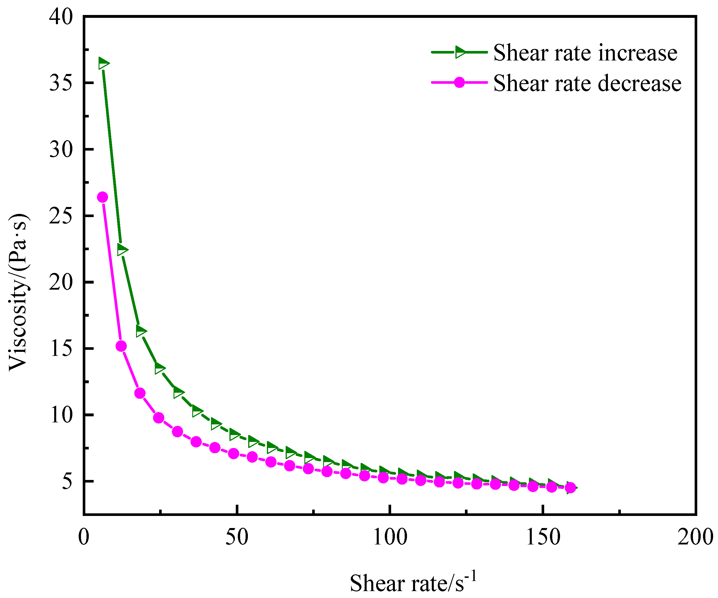 Preprints 156670 g009