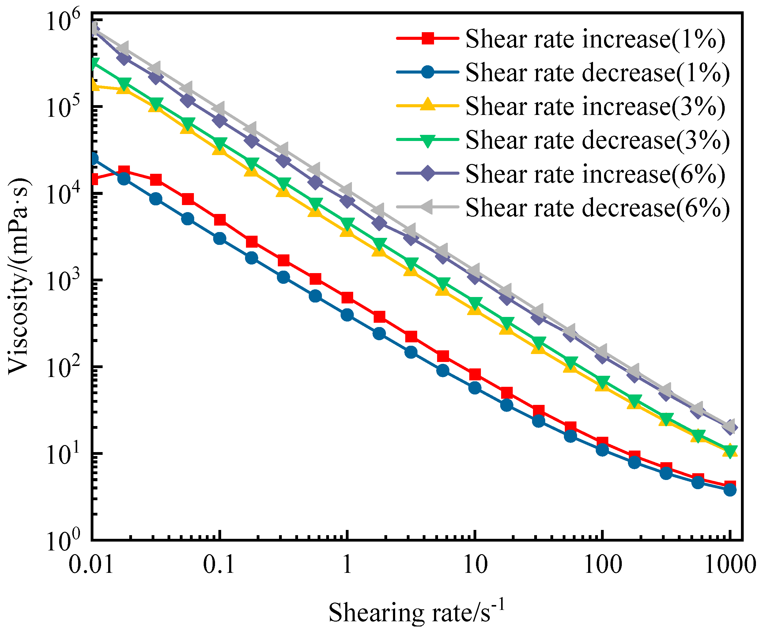 Preprints 156670 g010