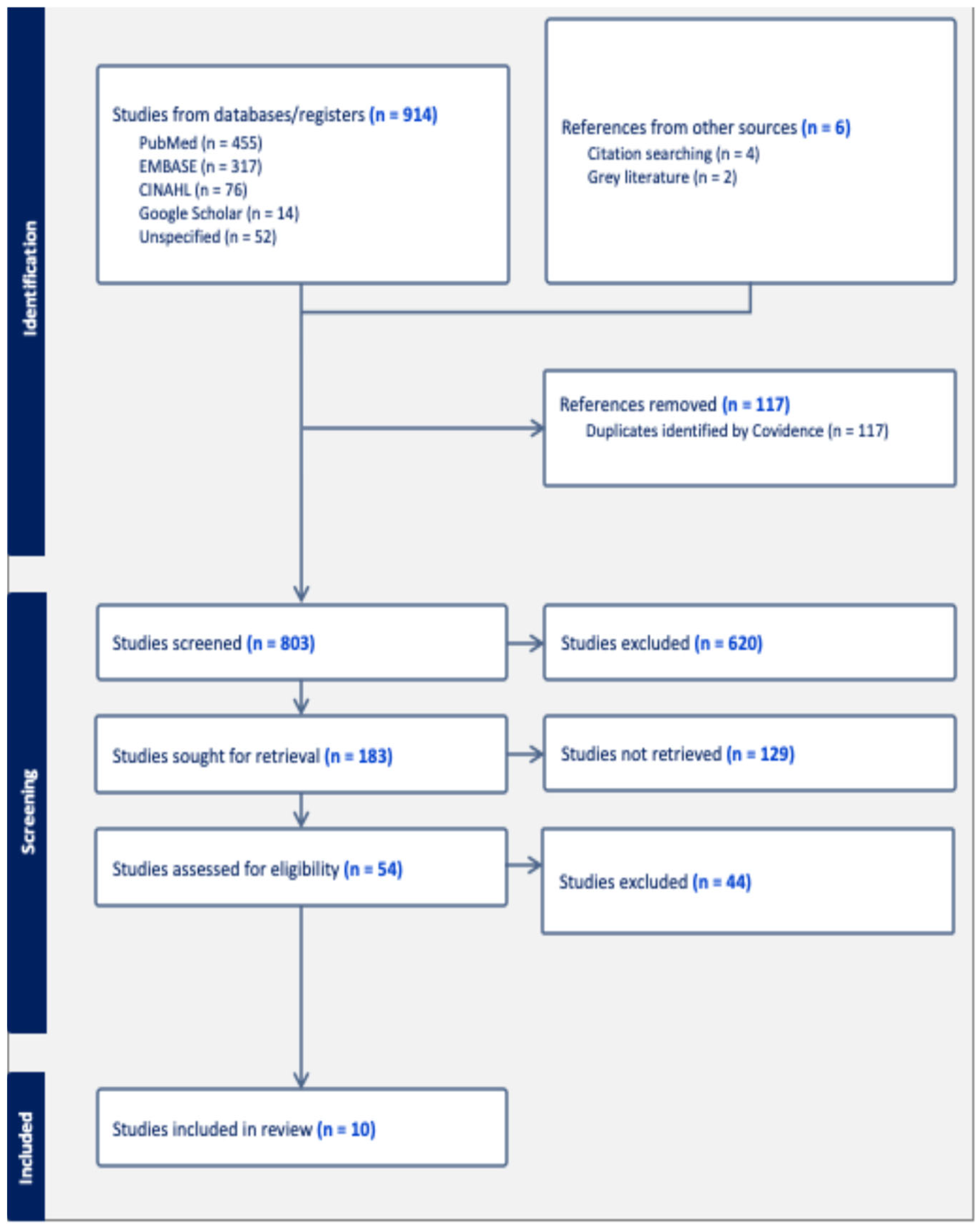 Preprints 191181 g001