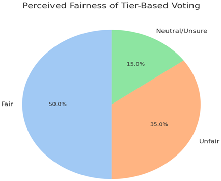 Preprints 185939 i002