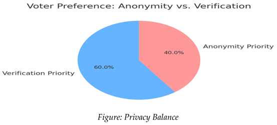 Preprints 185939 i005