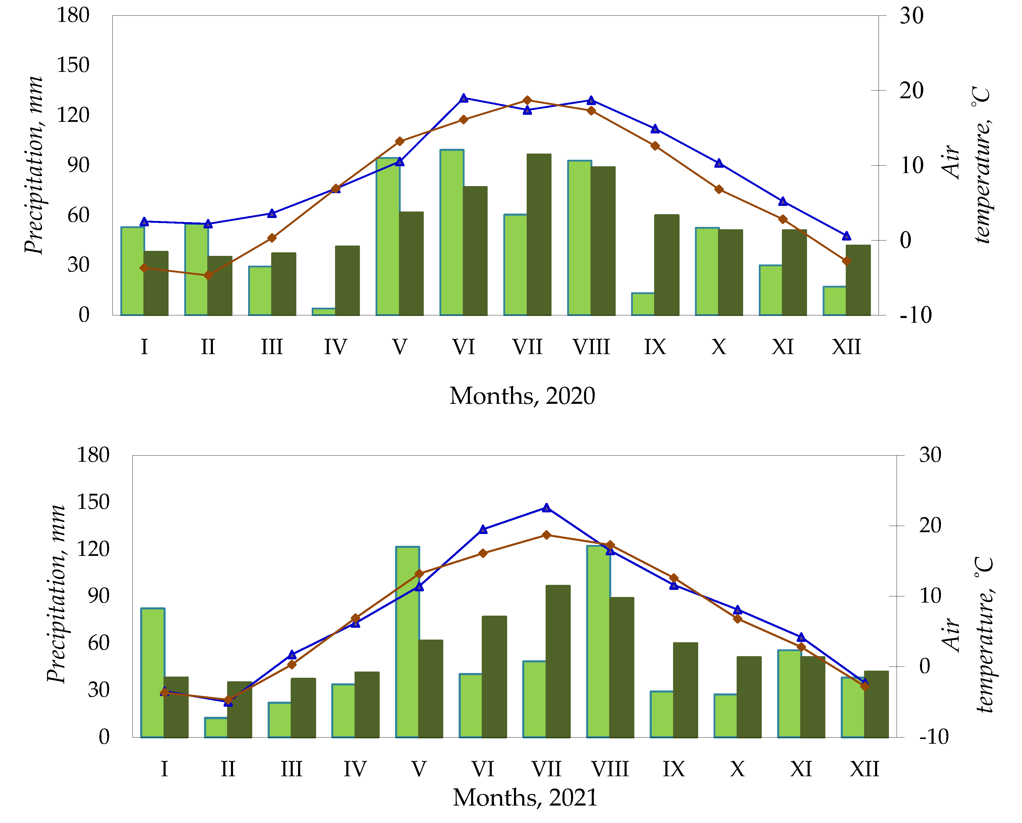 Preprints 143237 g001a