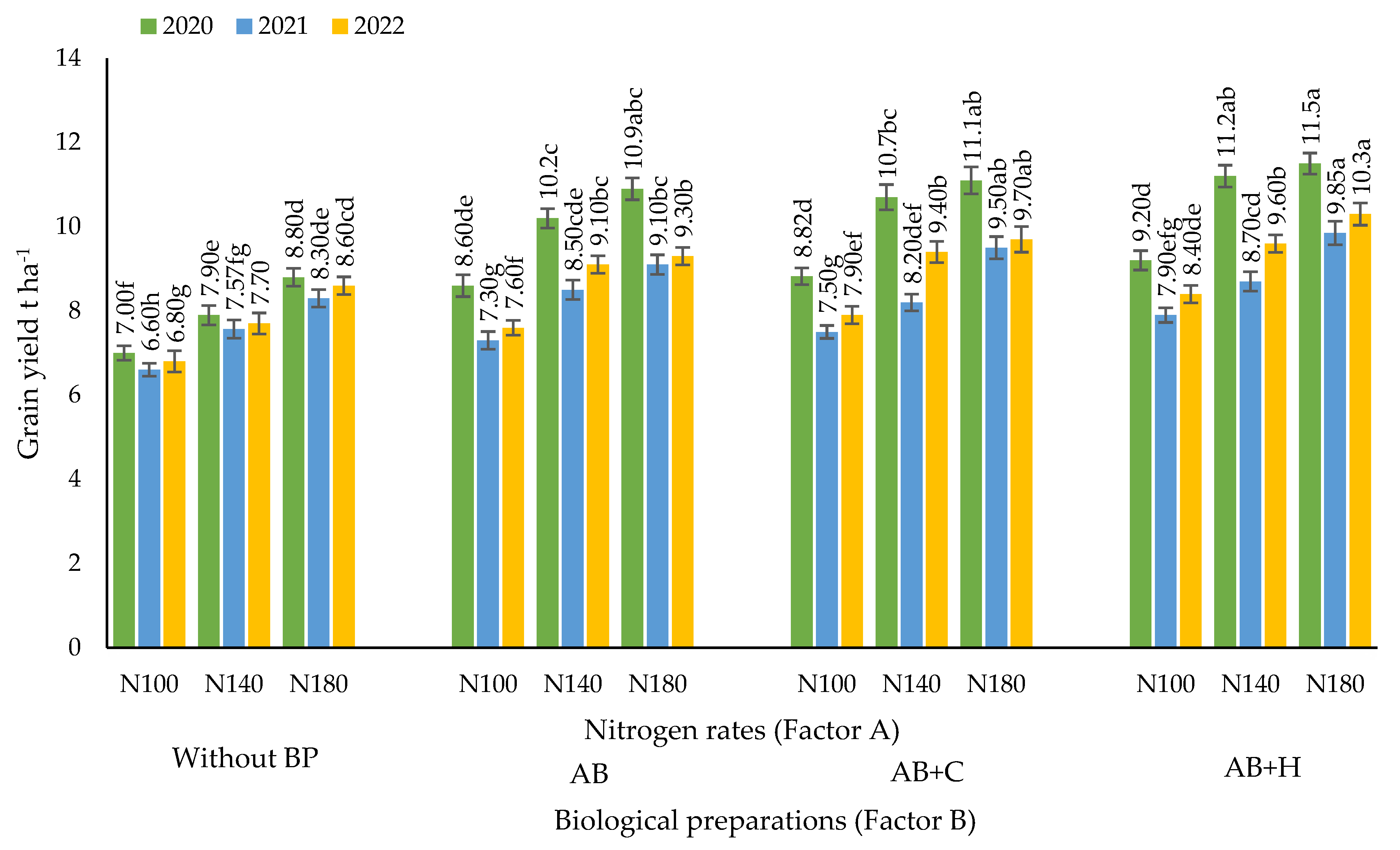 Preprints 143237 g002