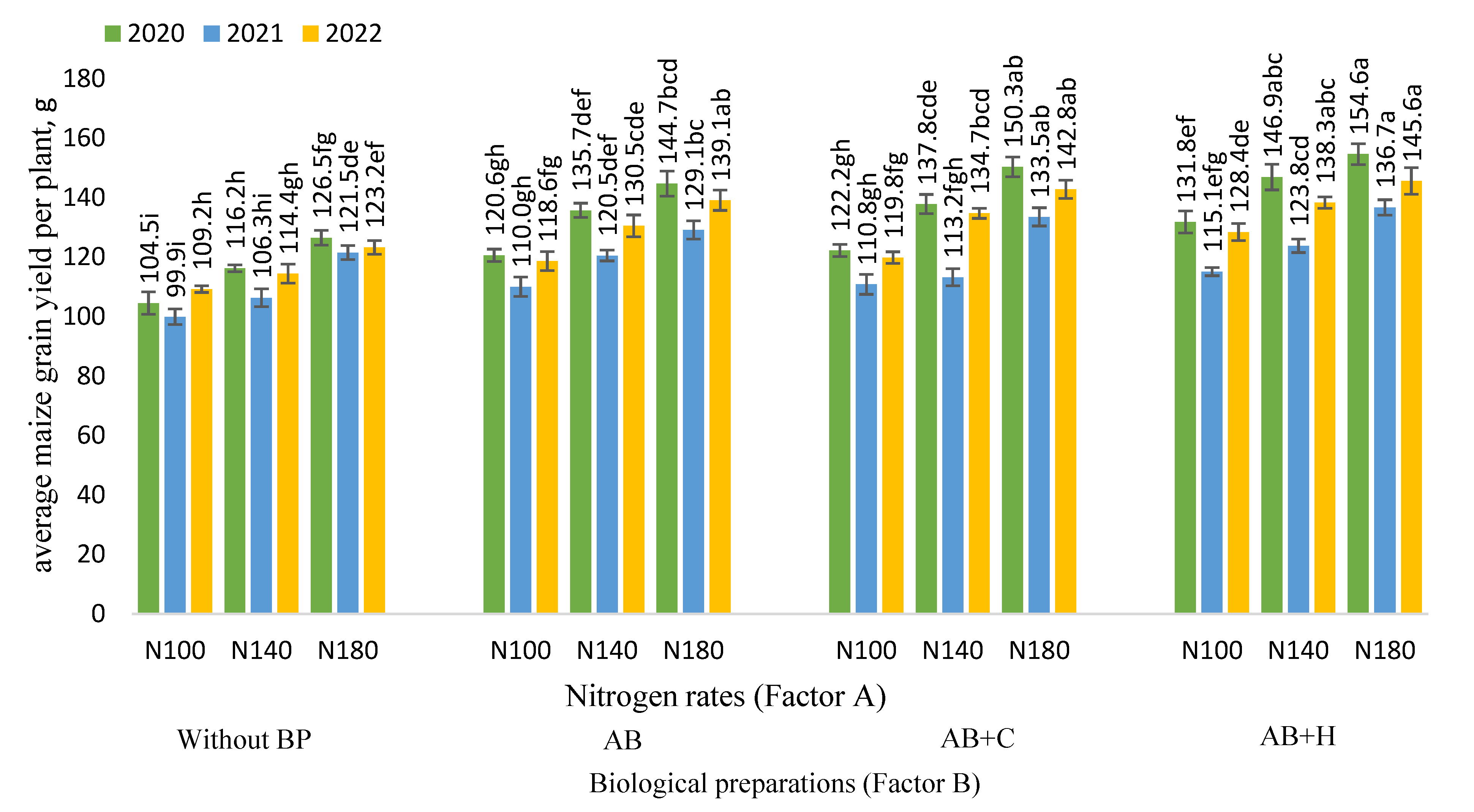 Preprints 143237 g003
