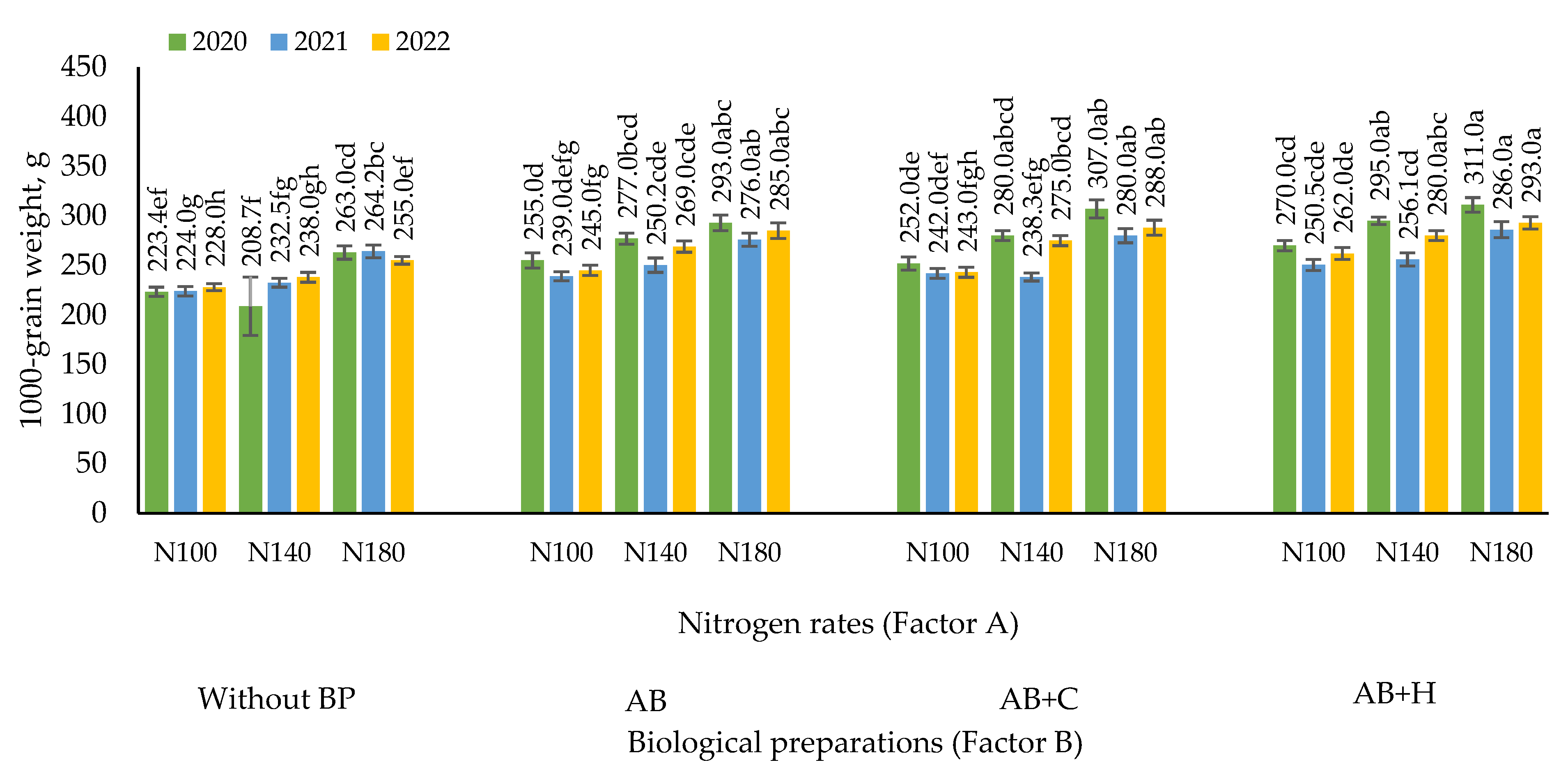 Preprints 143237 g004