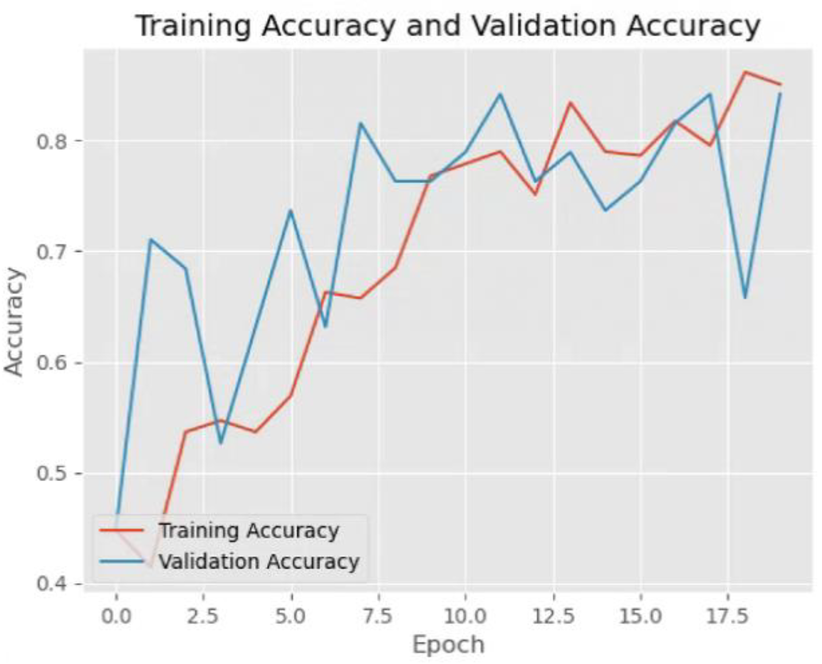 Preprints 162573 g003
