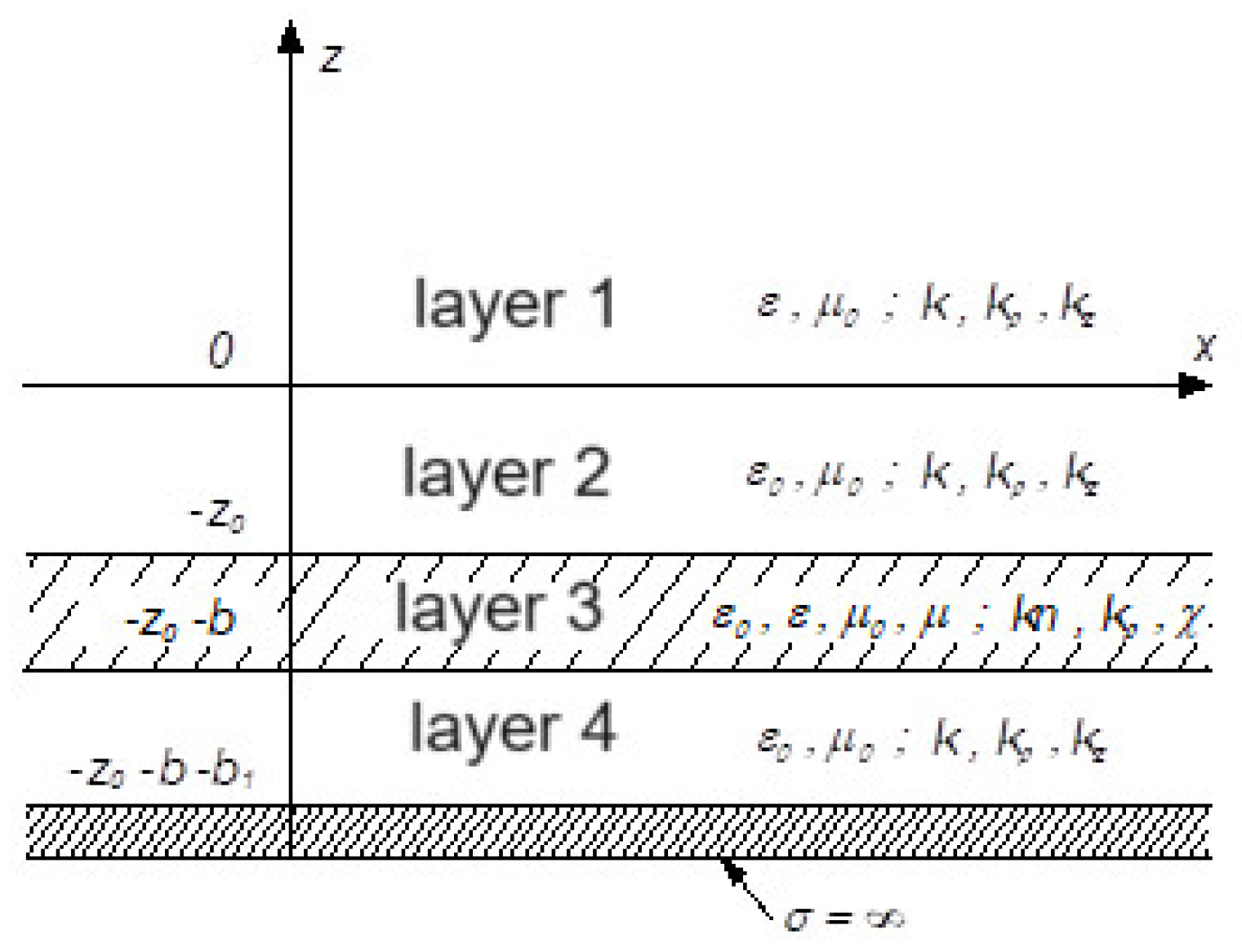 Preprints 98994 g004