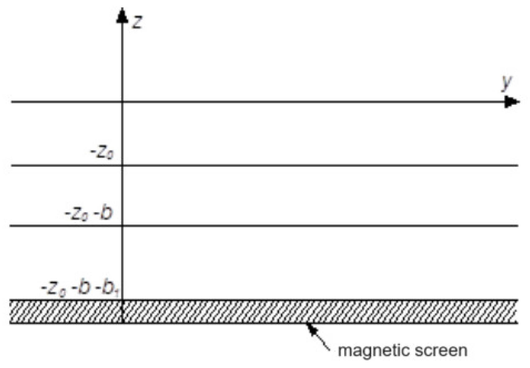 Preprints 98994 g005