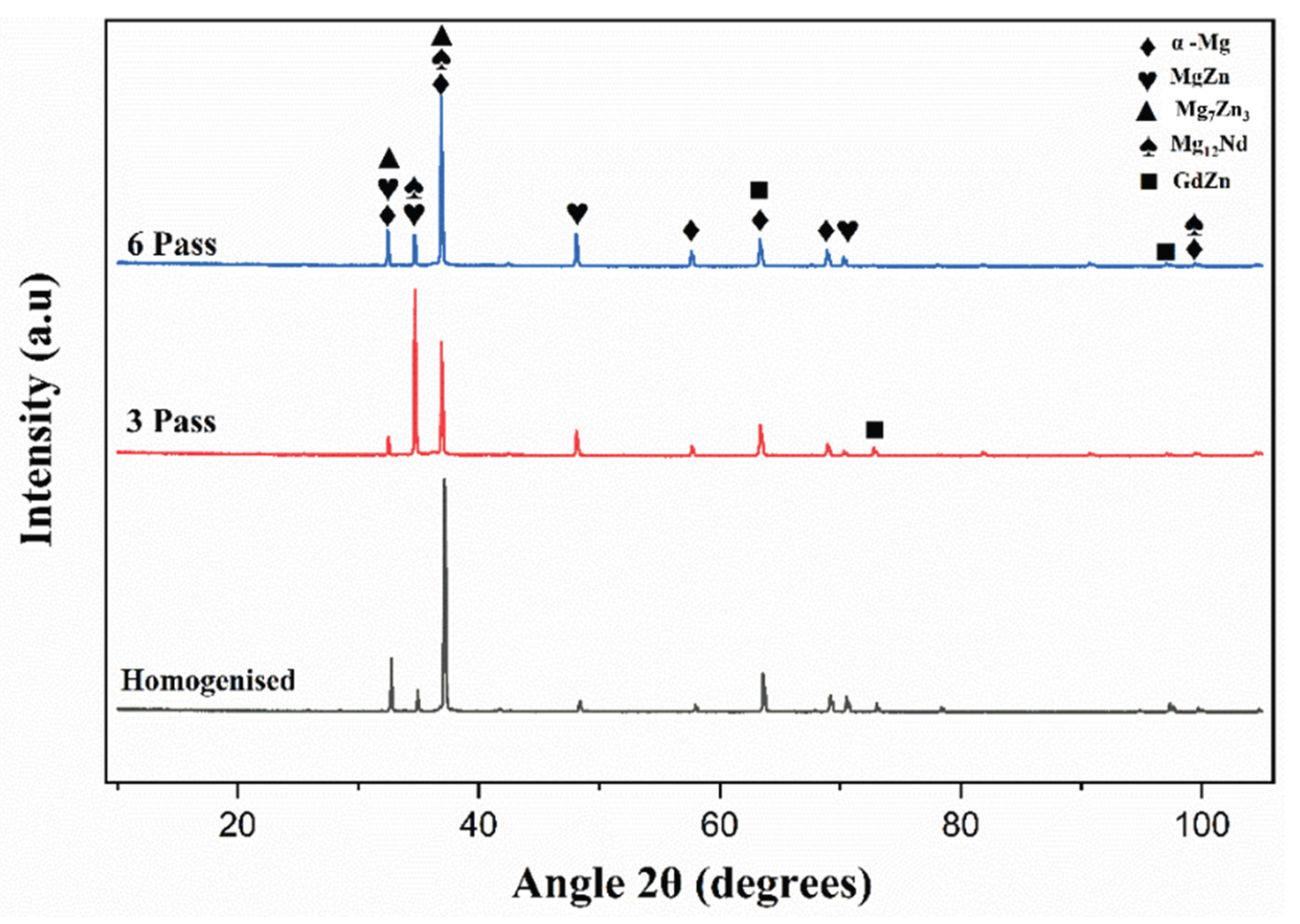 Preprints 177352 g005