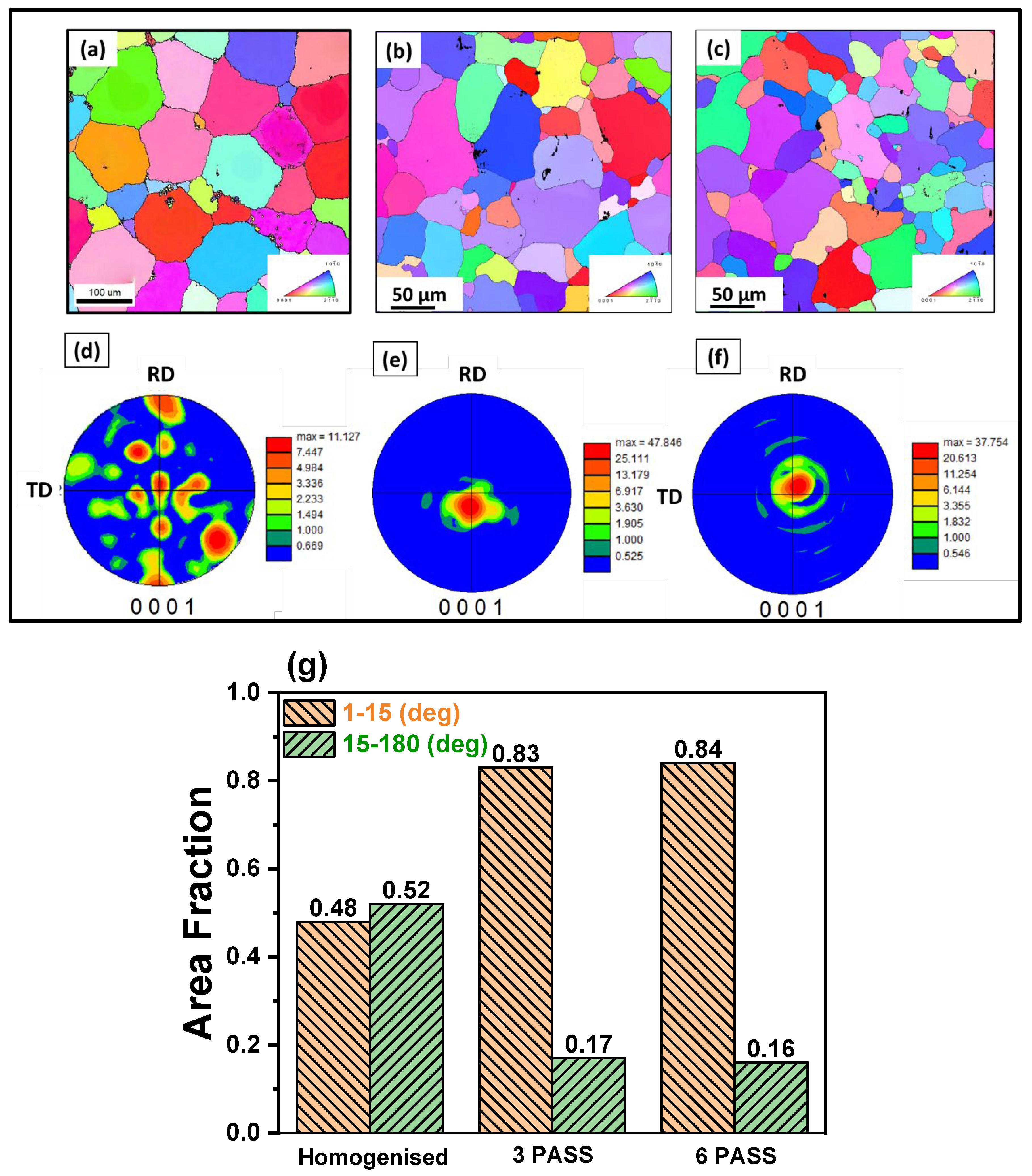 Preprints 177352 g006