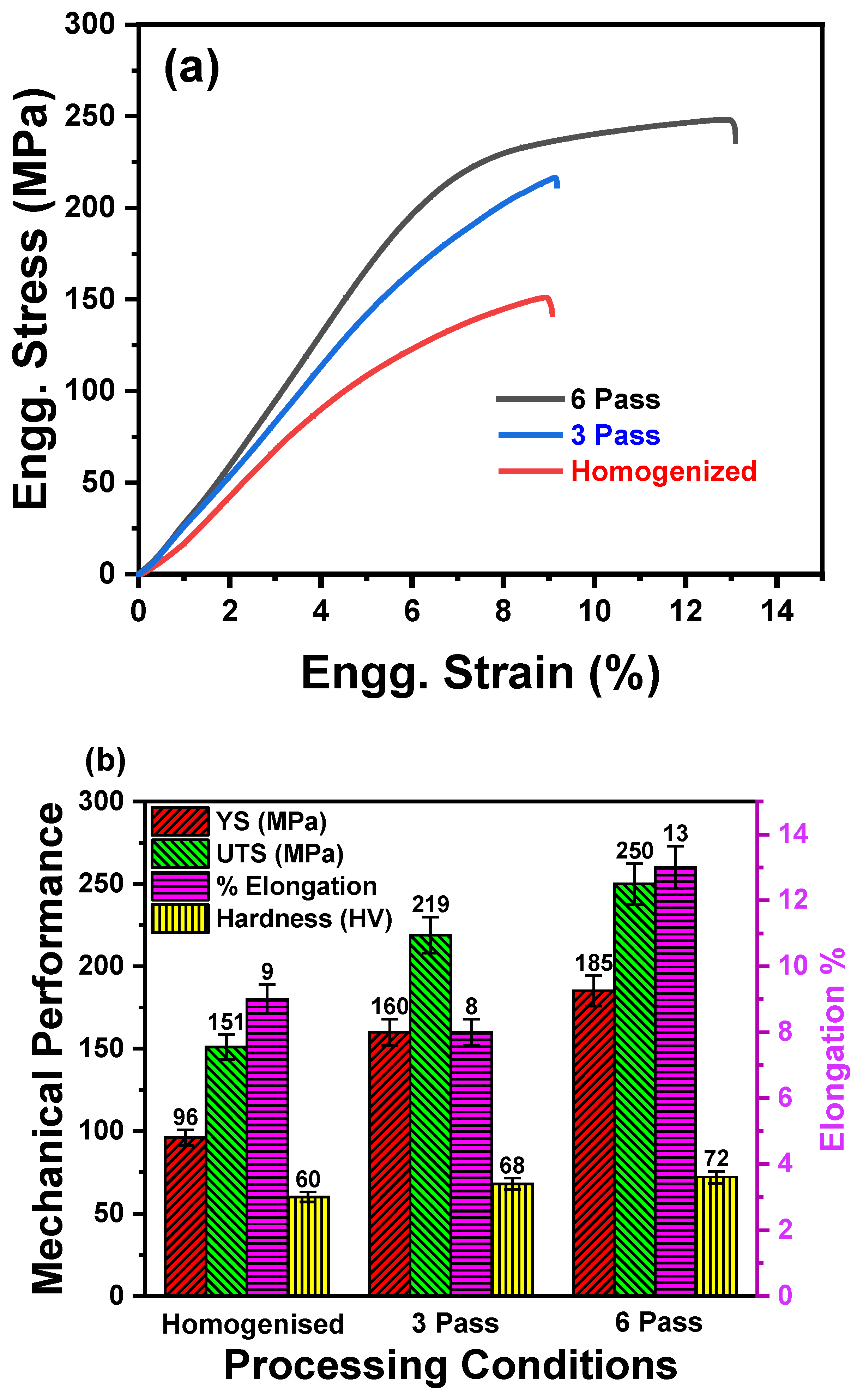Preprints 177352 g007