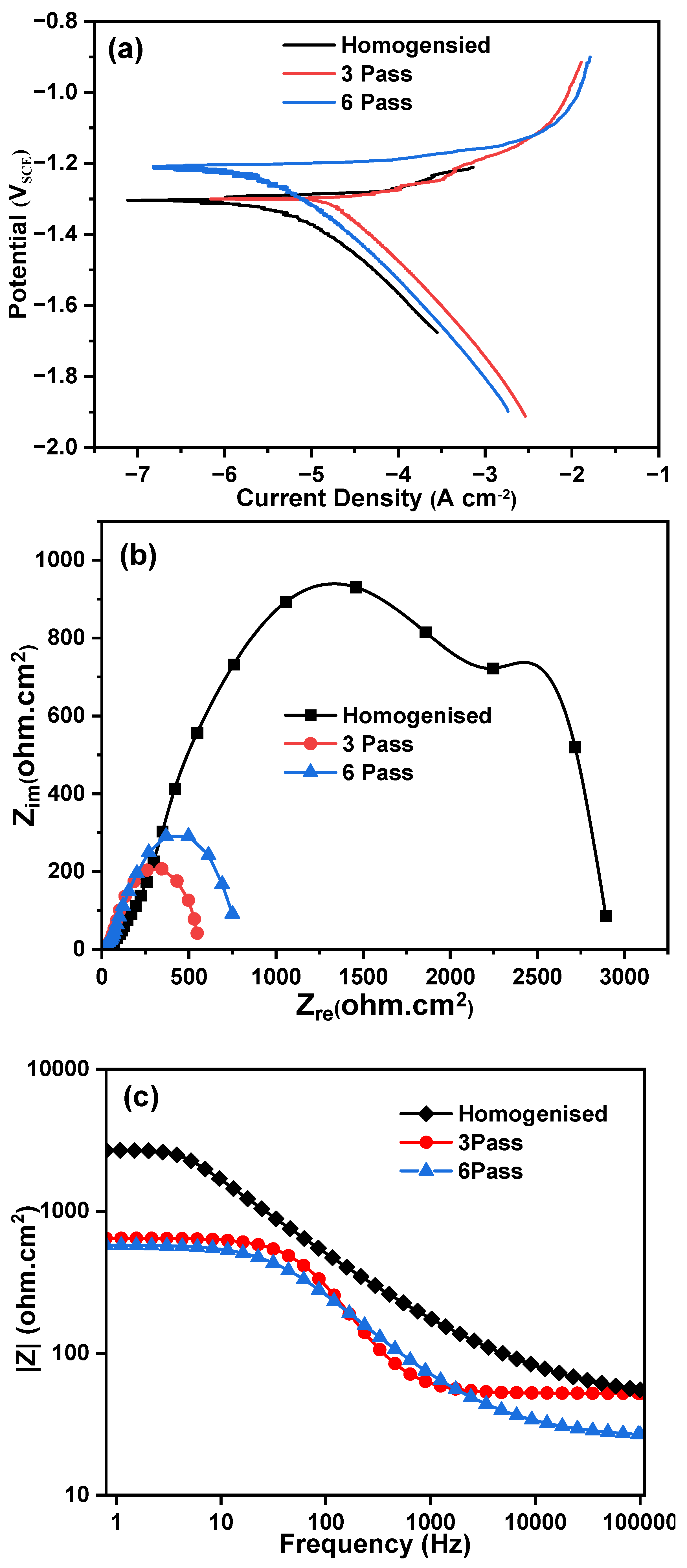 Preprints 177352 g009a