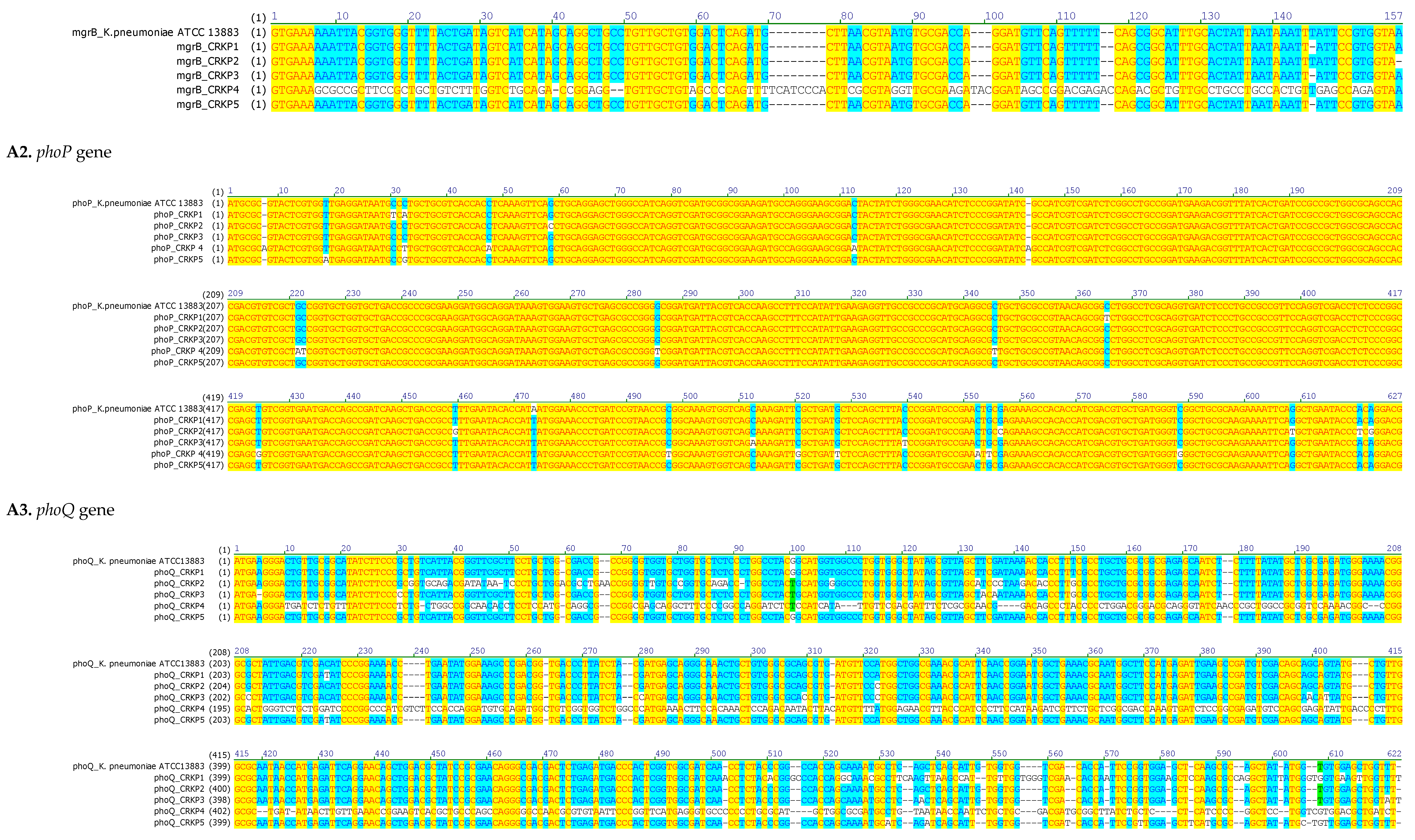 Preprints 187567 g002a