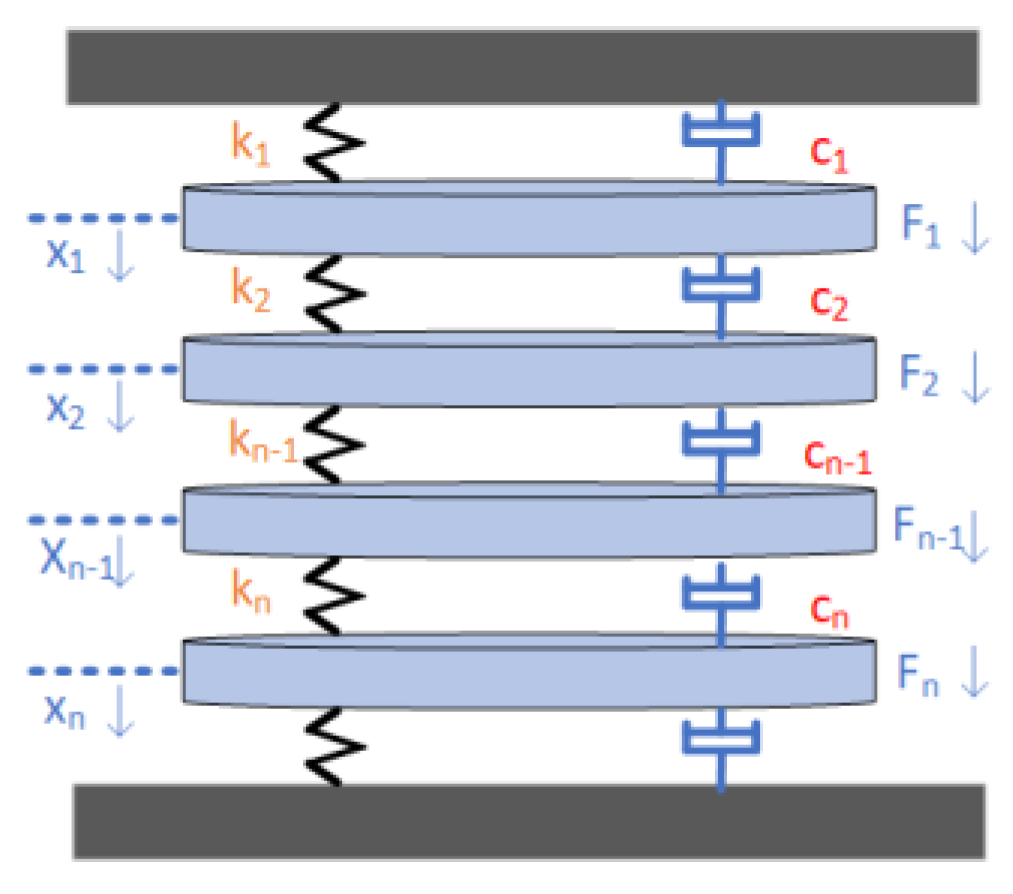 Preprints 155894 g001