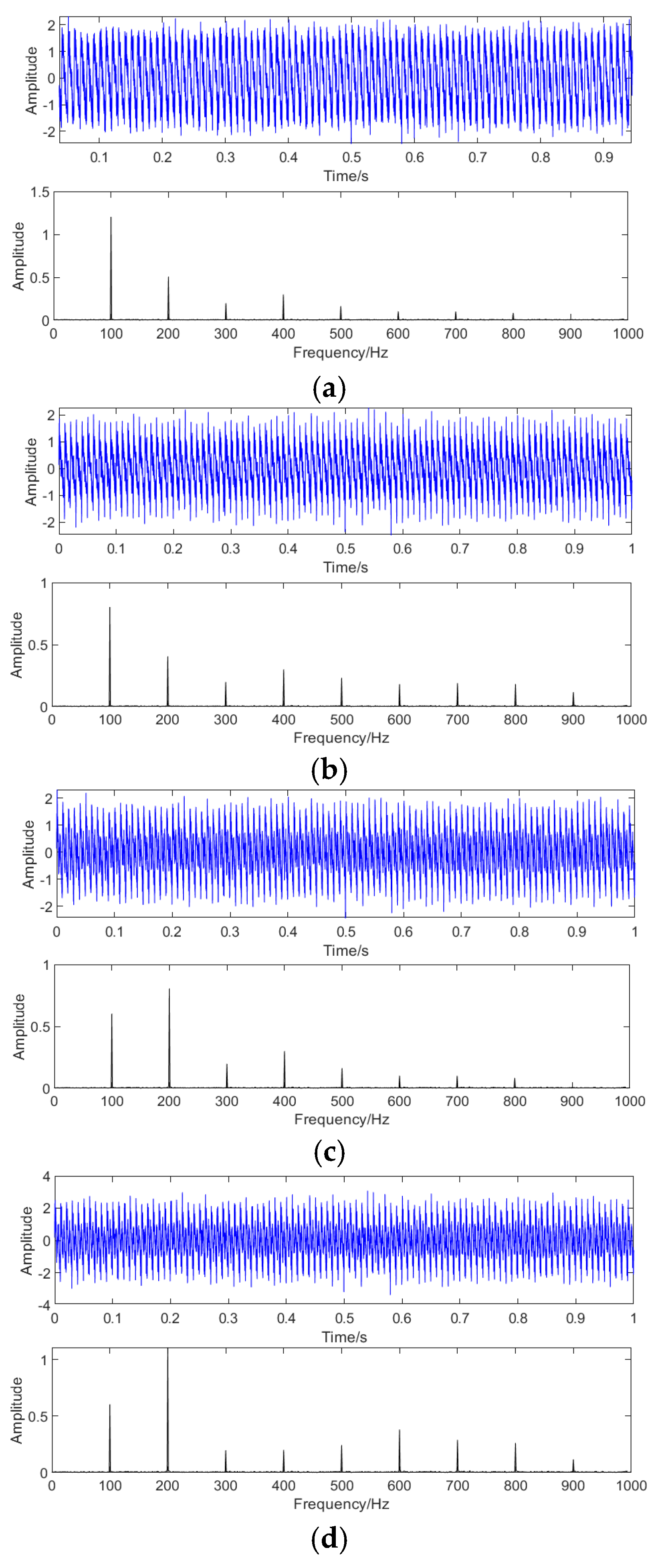 Preprints 155894 g011