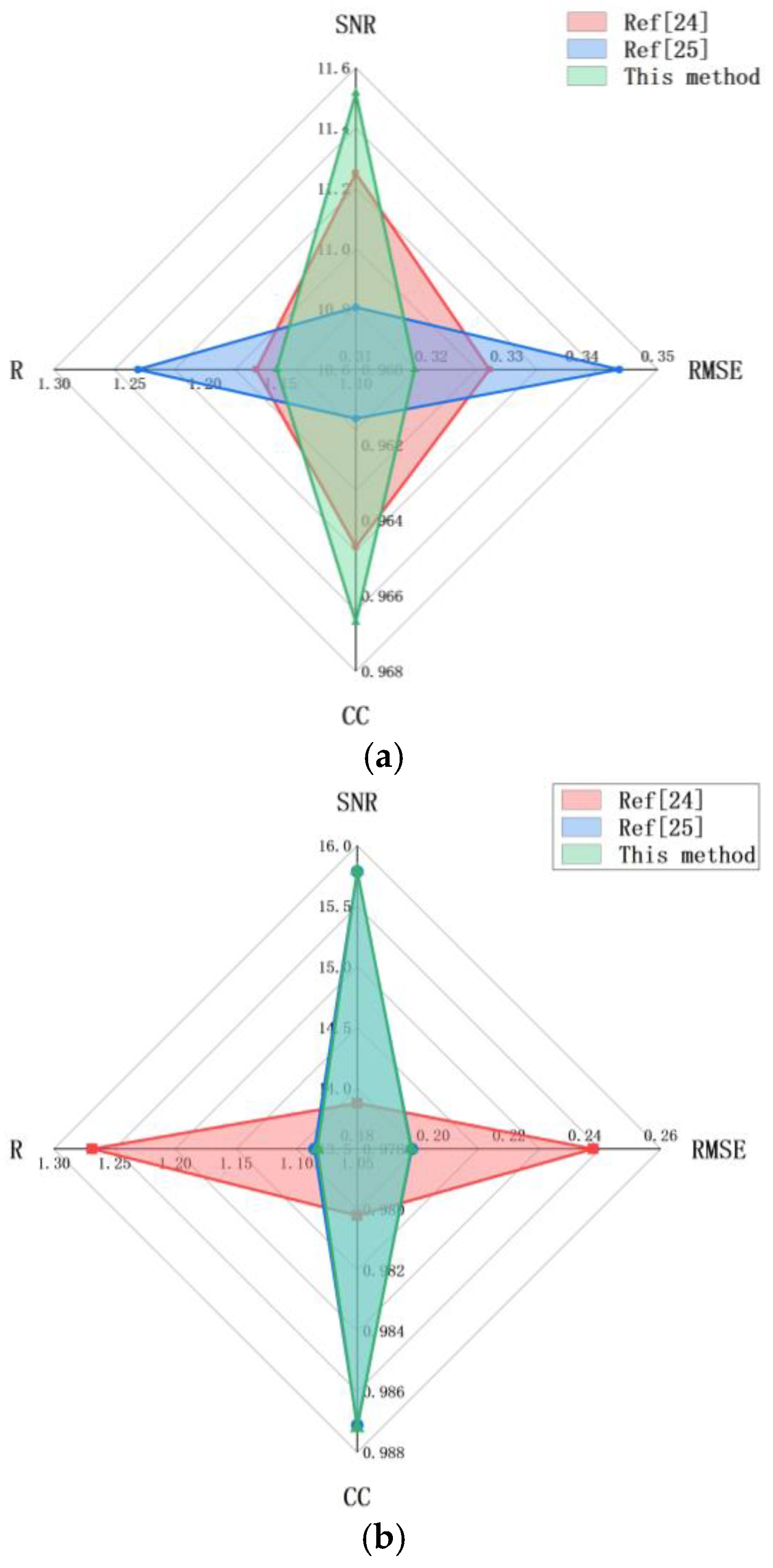 Preprints 155894 g015a