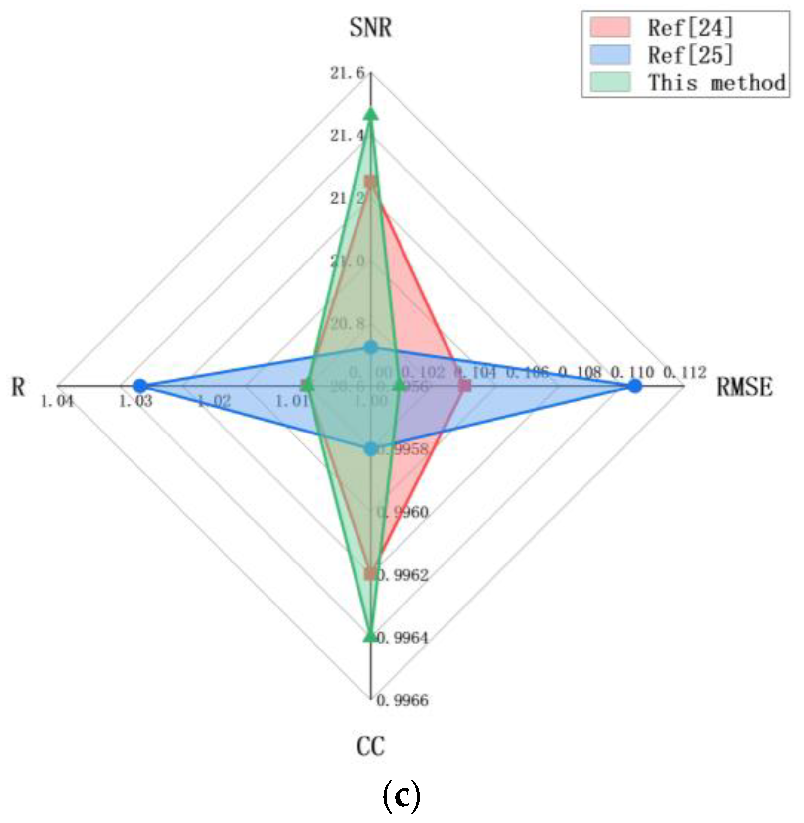 Preprints 155894 g015b