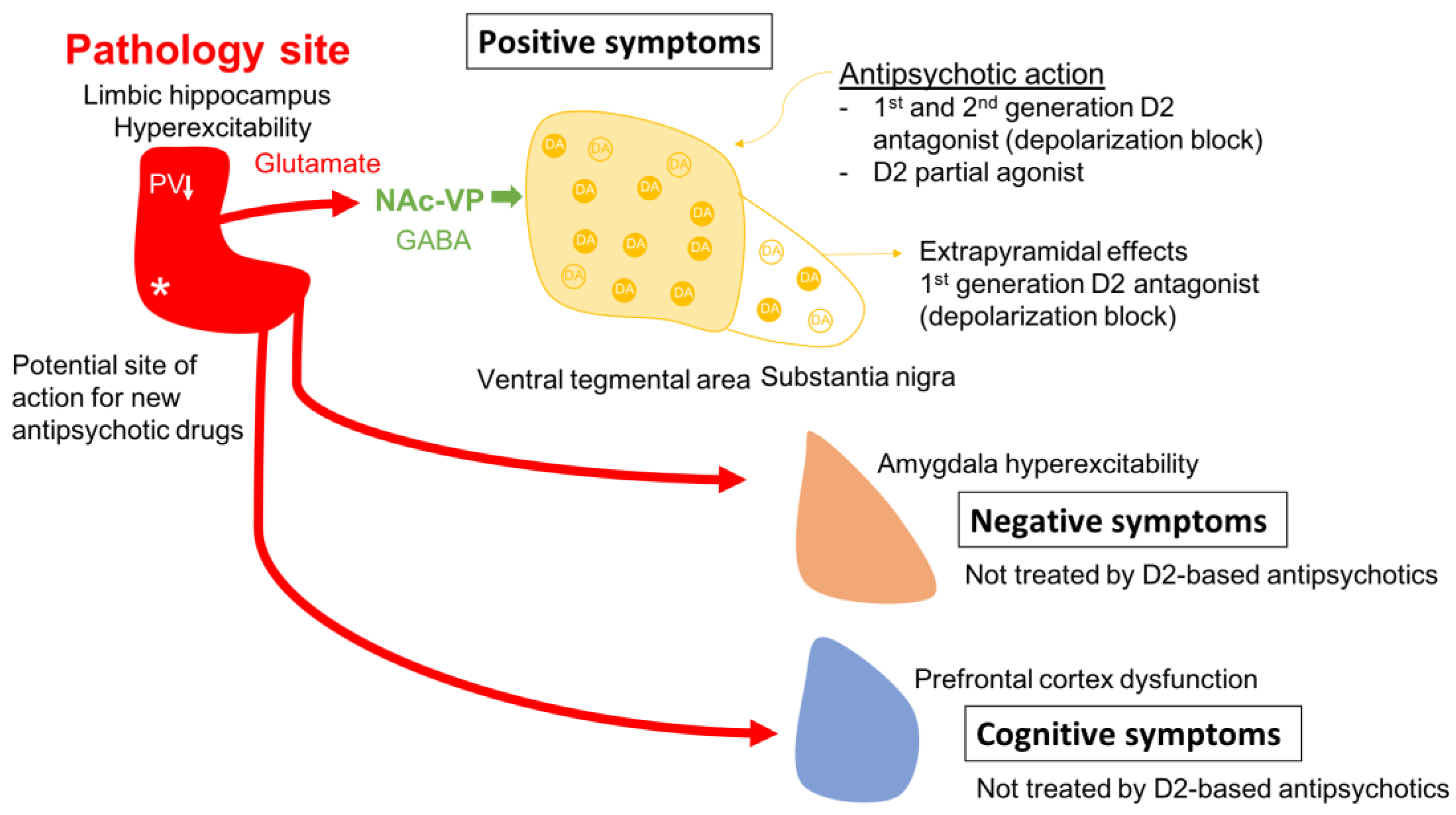 Preprints 78104 g002