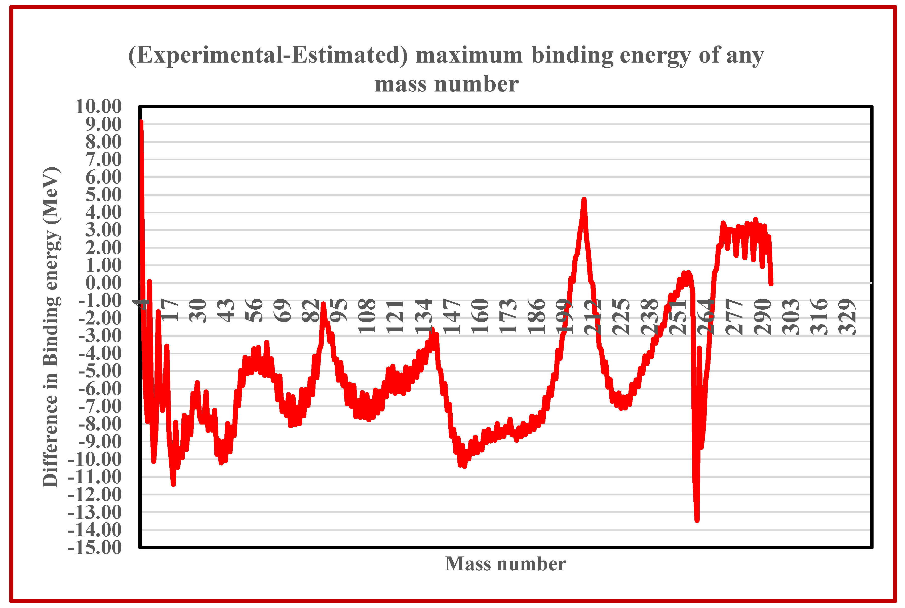 Preprints 107709 g001