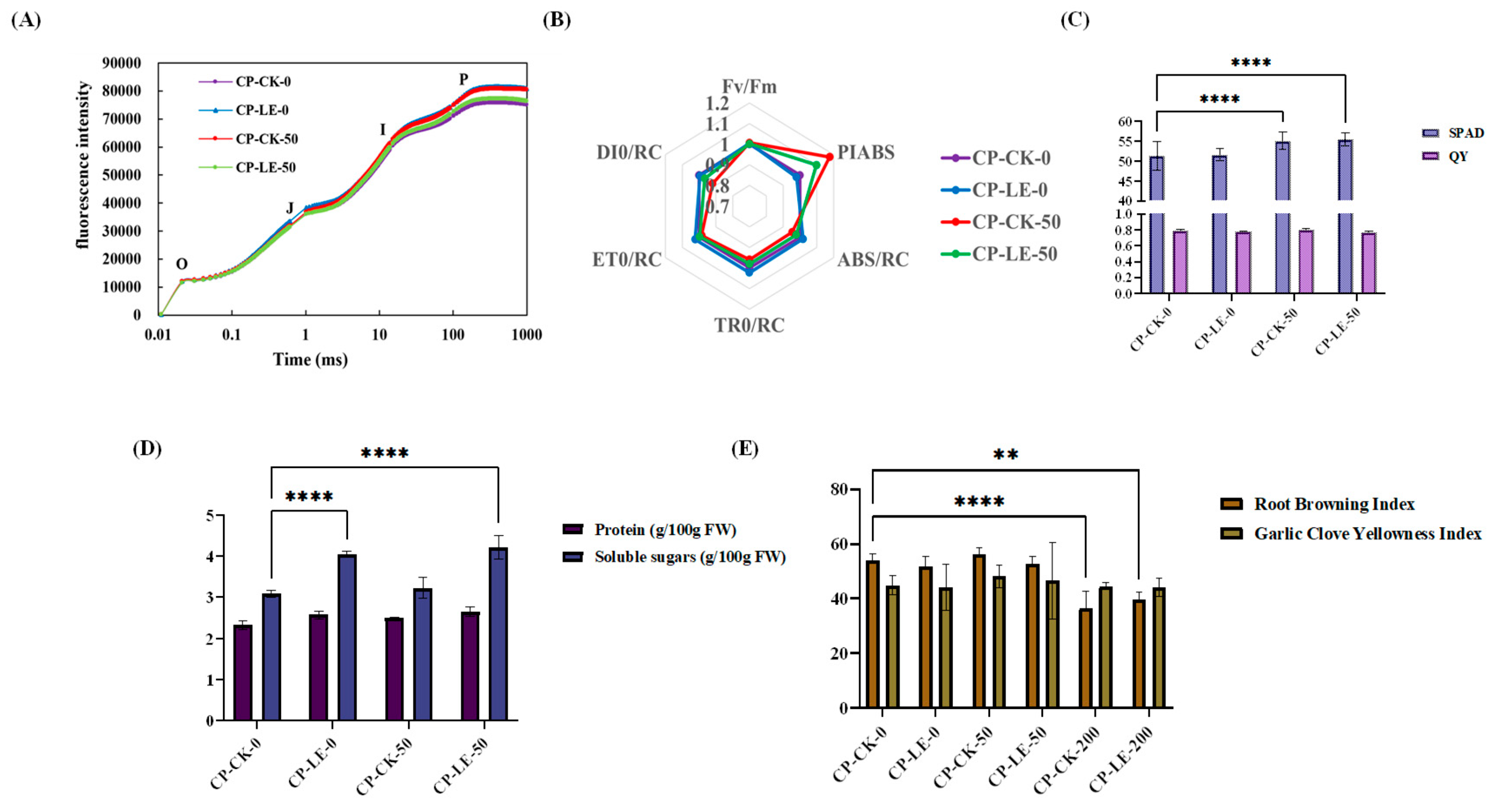 Preprints 209710 g003 Preprints 209710 g003