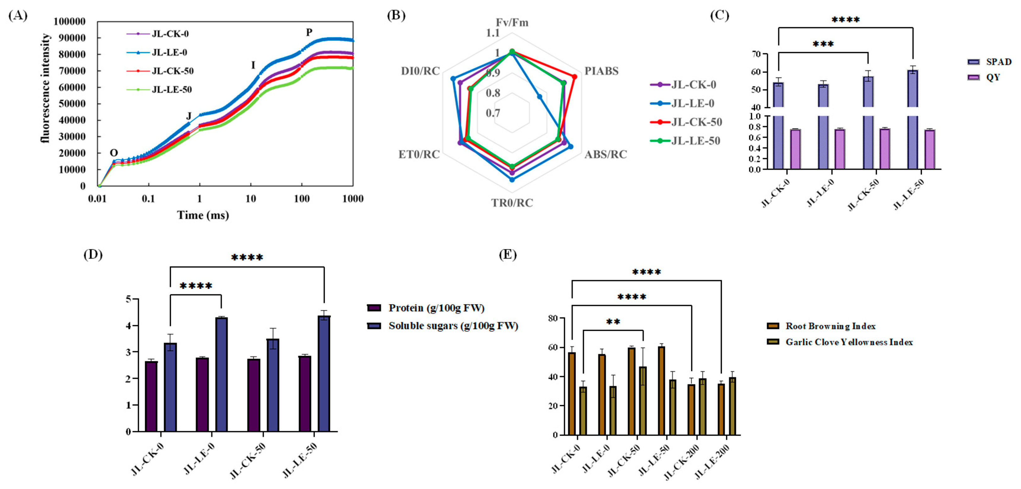 Preprints 209710 g005 Preprints 209710 g005