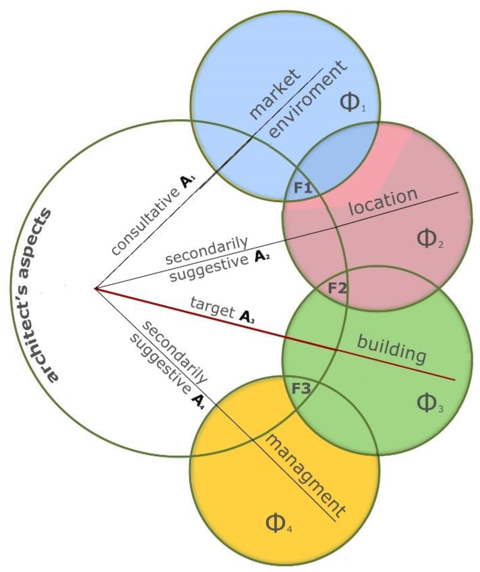 Preprints 161211 g001