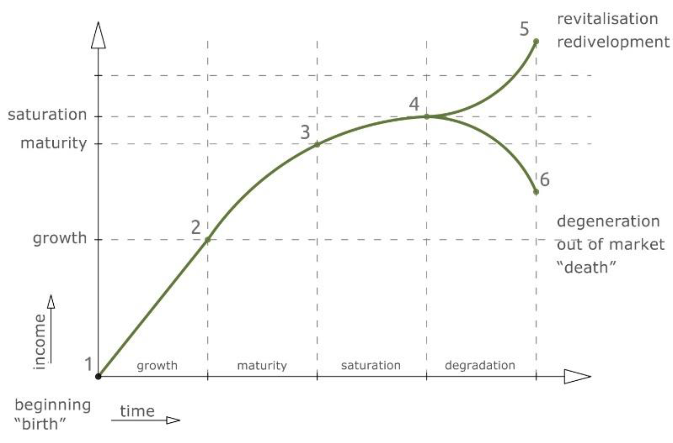 Preprints 161211 g002