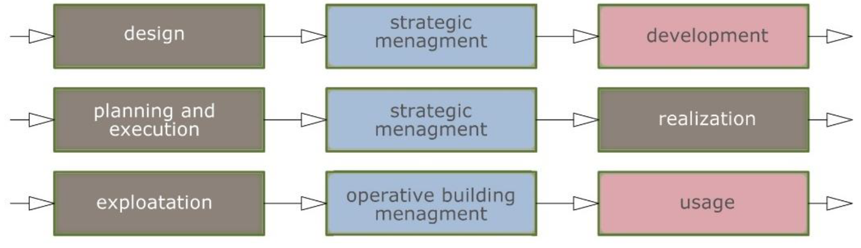 Preprints 161211 g003