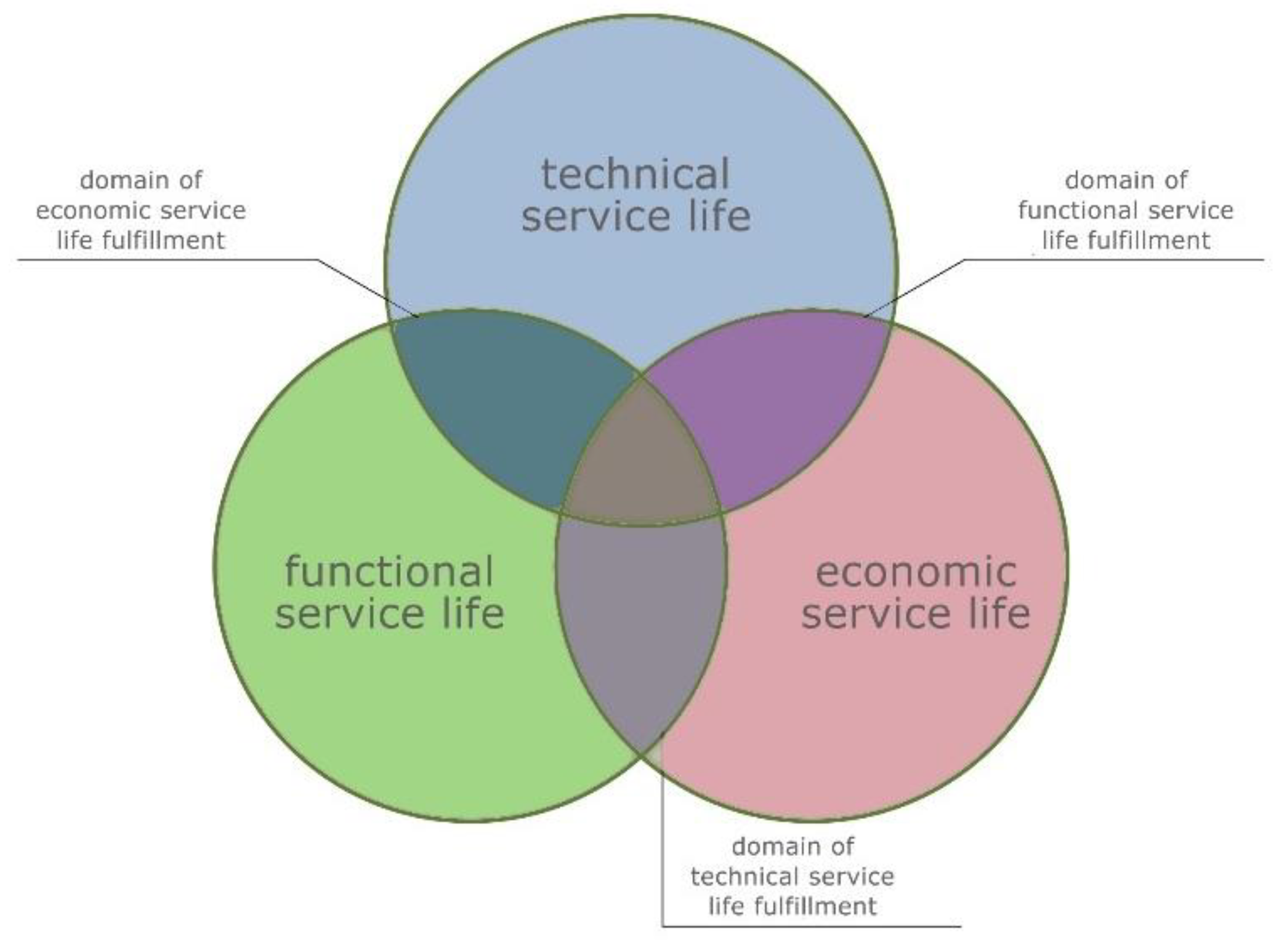Preprints 161211 g005
