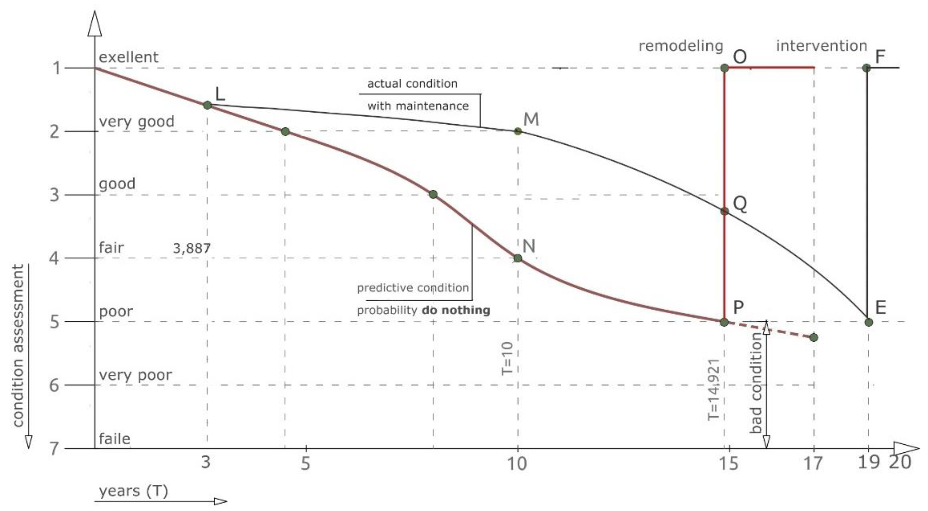 Preprints 161211 g006