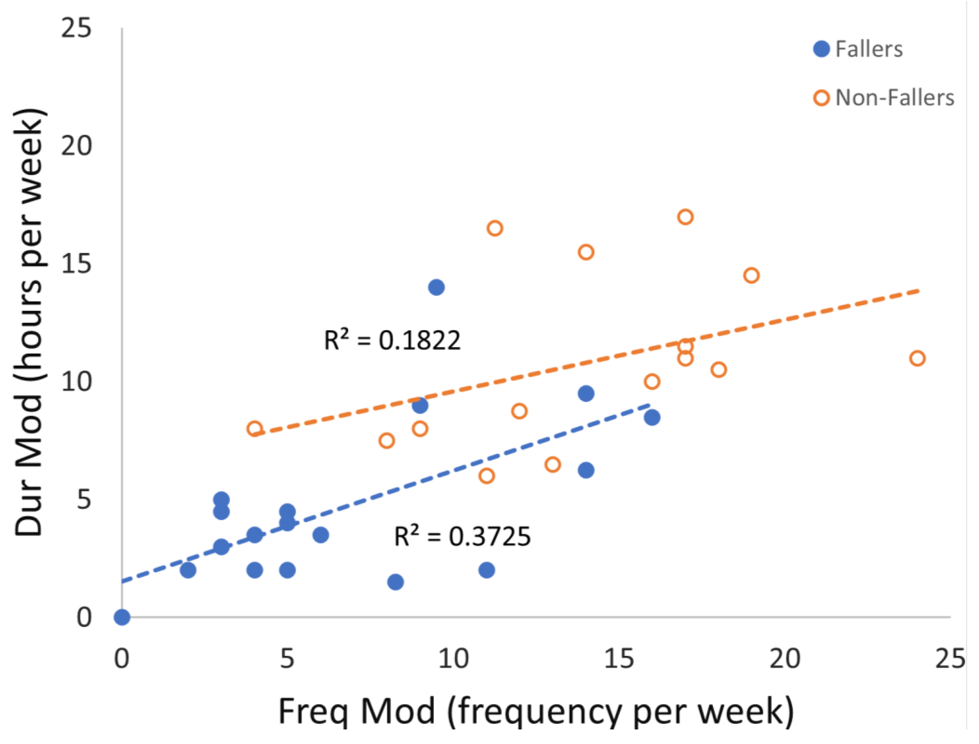 Preprints 178812 g001