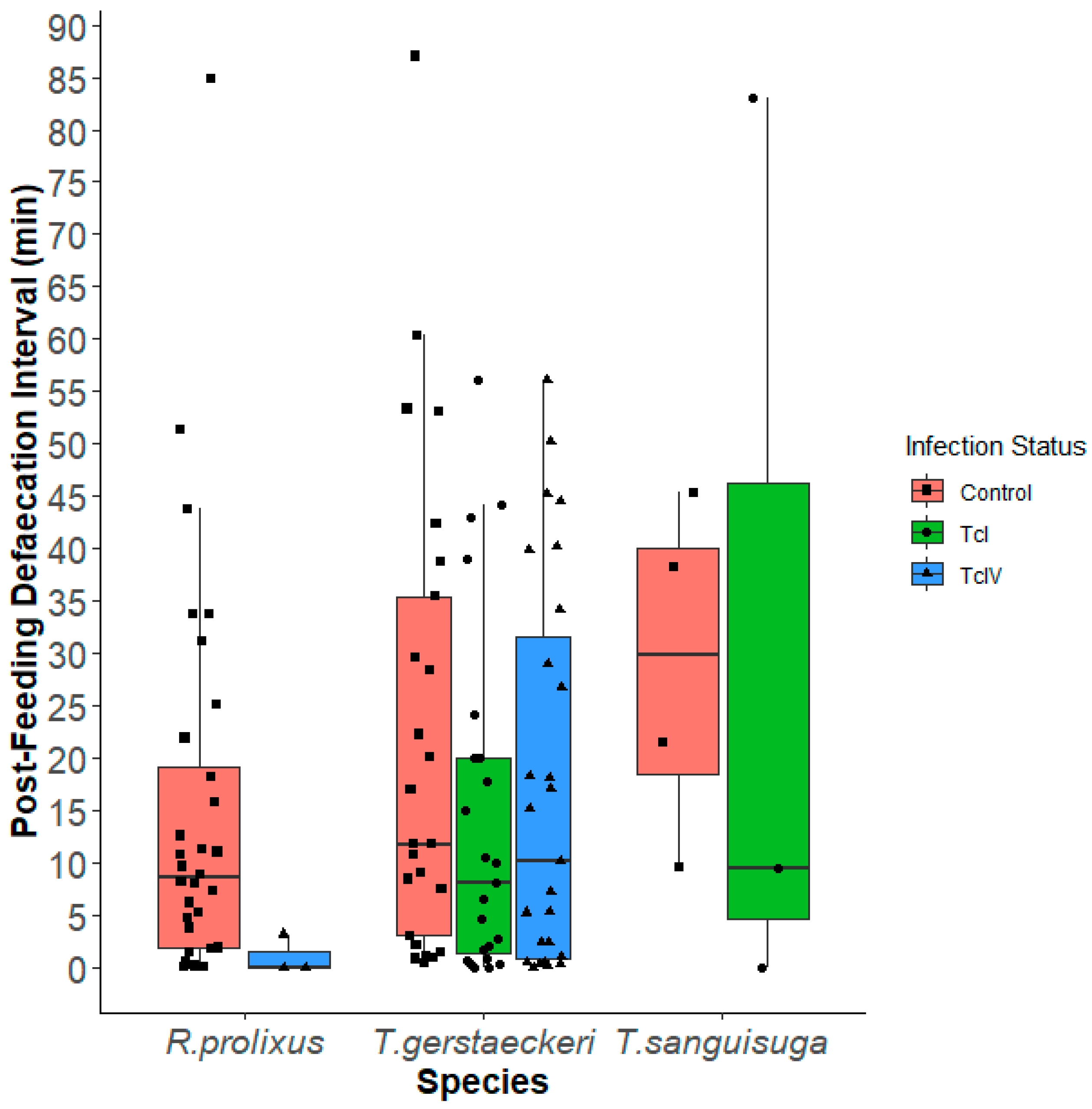 Preprints 144048 g002