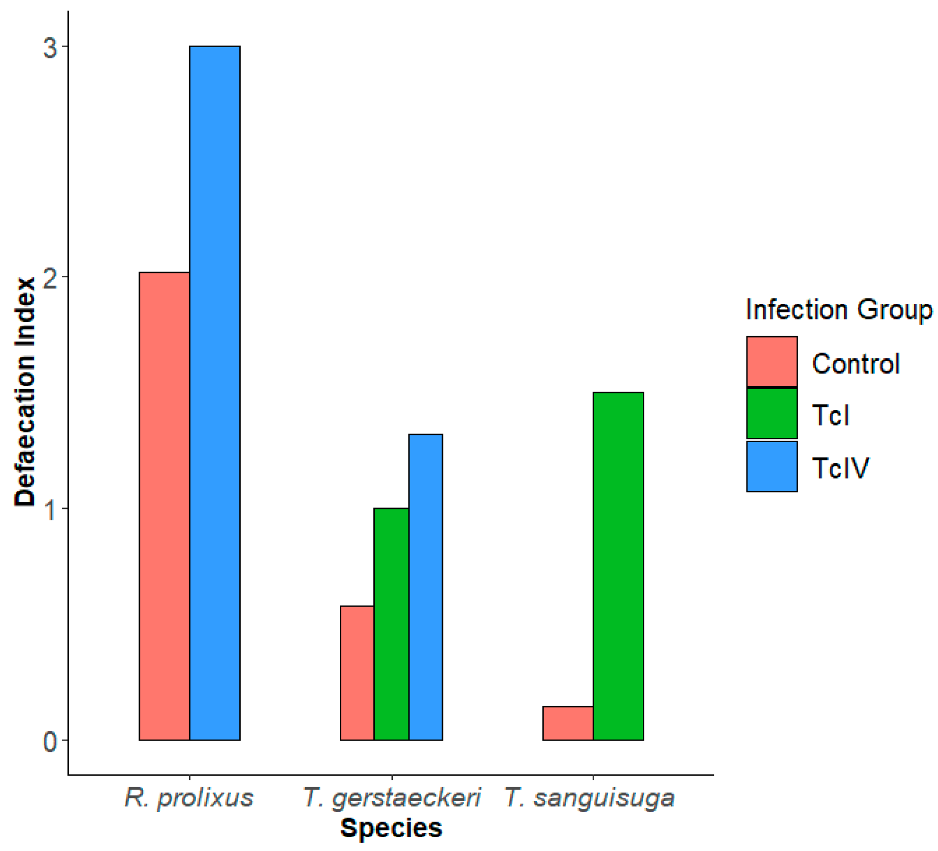 Preprints 144048 g004
