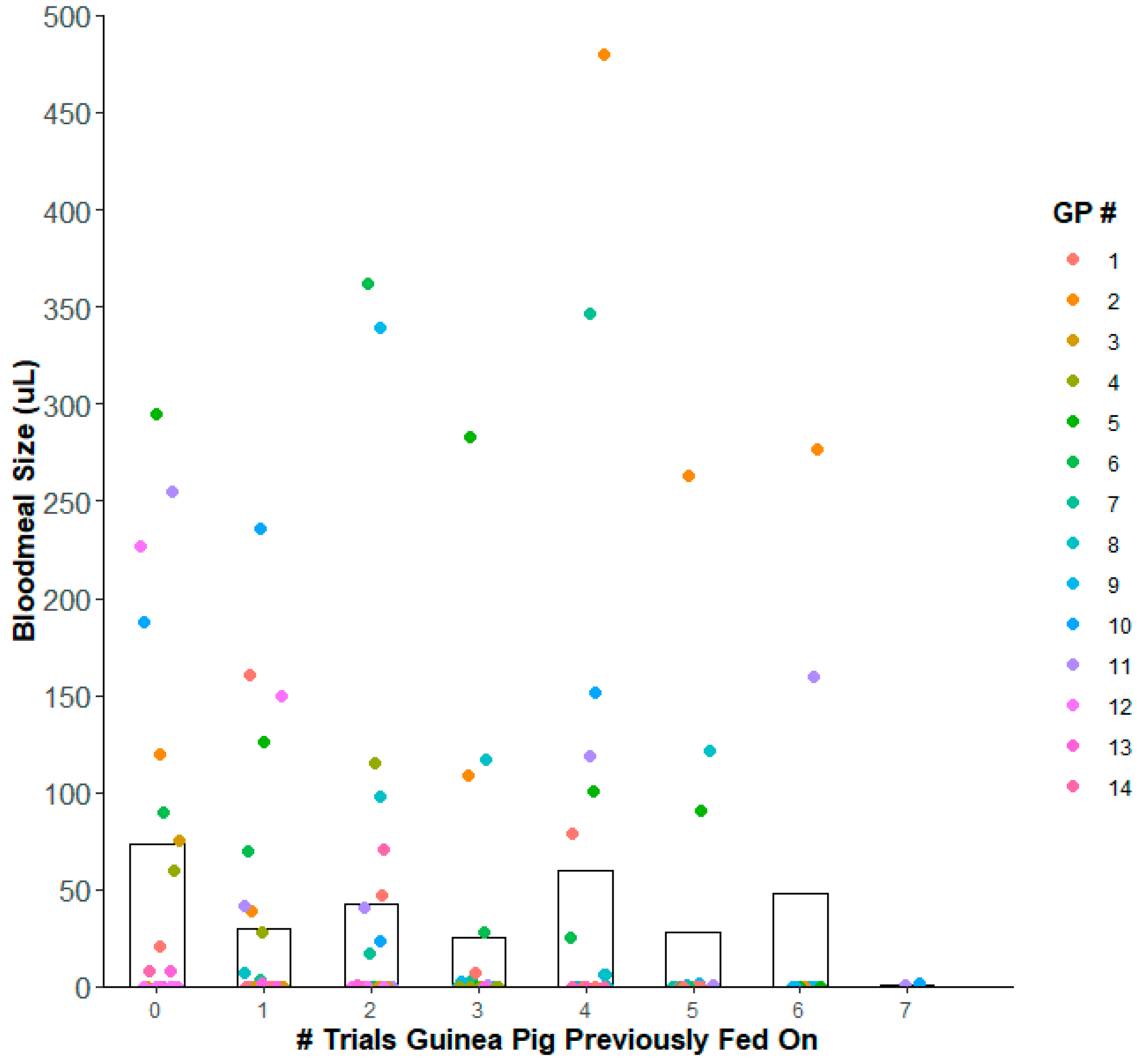 Preprints 144048 g005