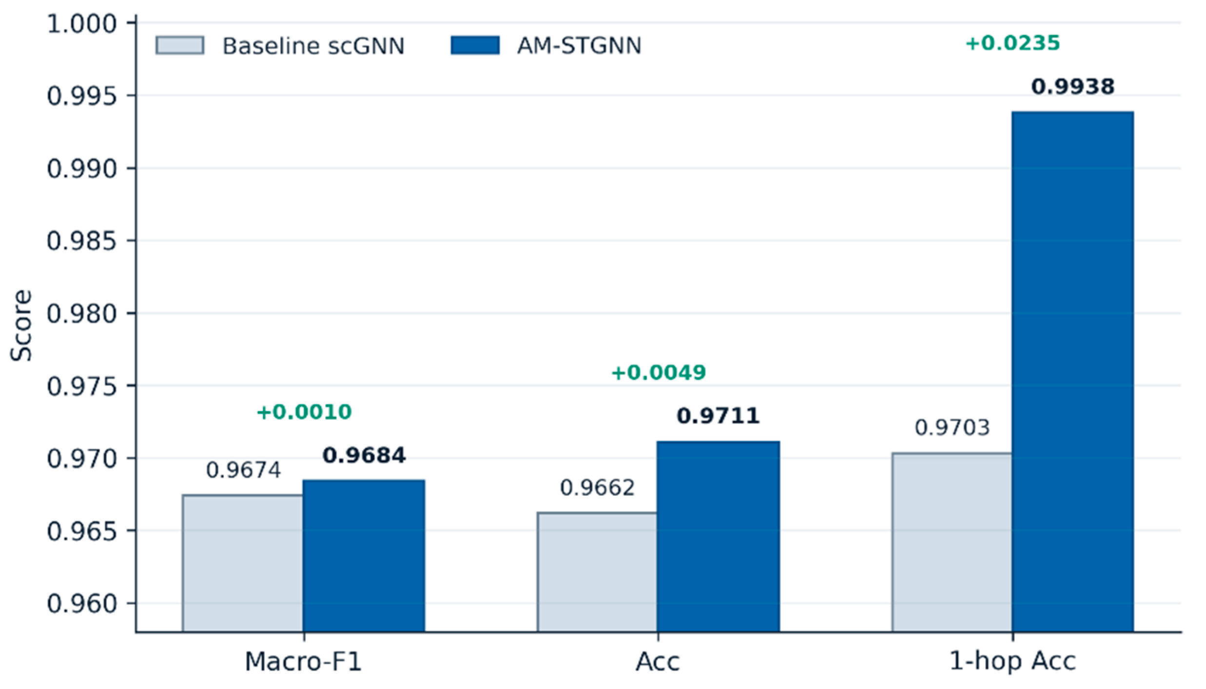 Preprints 216452 g006 Preprints 216452 g006
