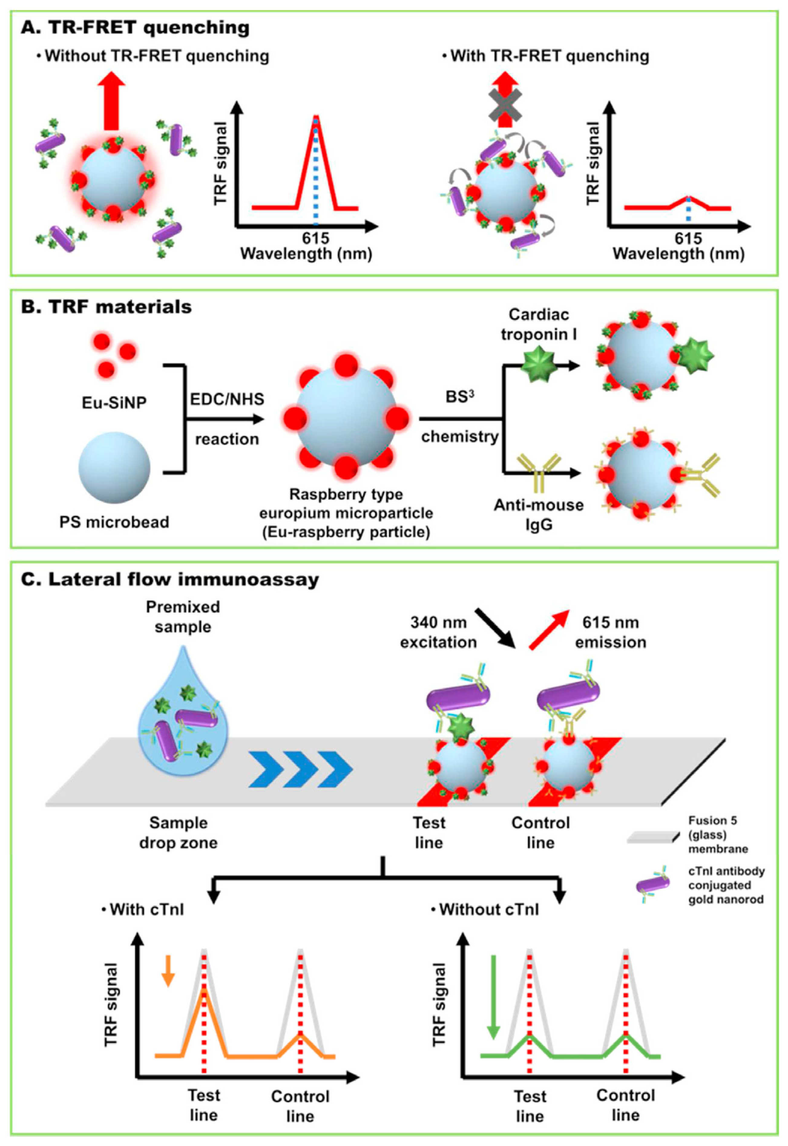 Preprints 73499 g005
