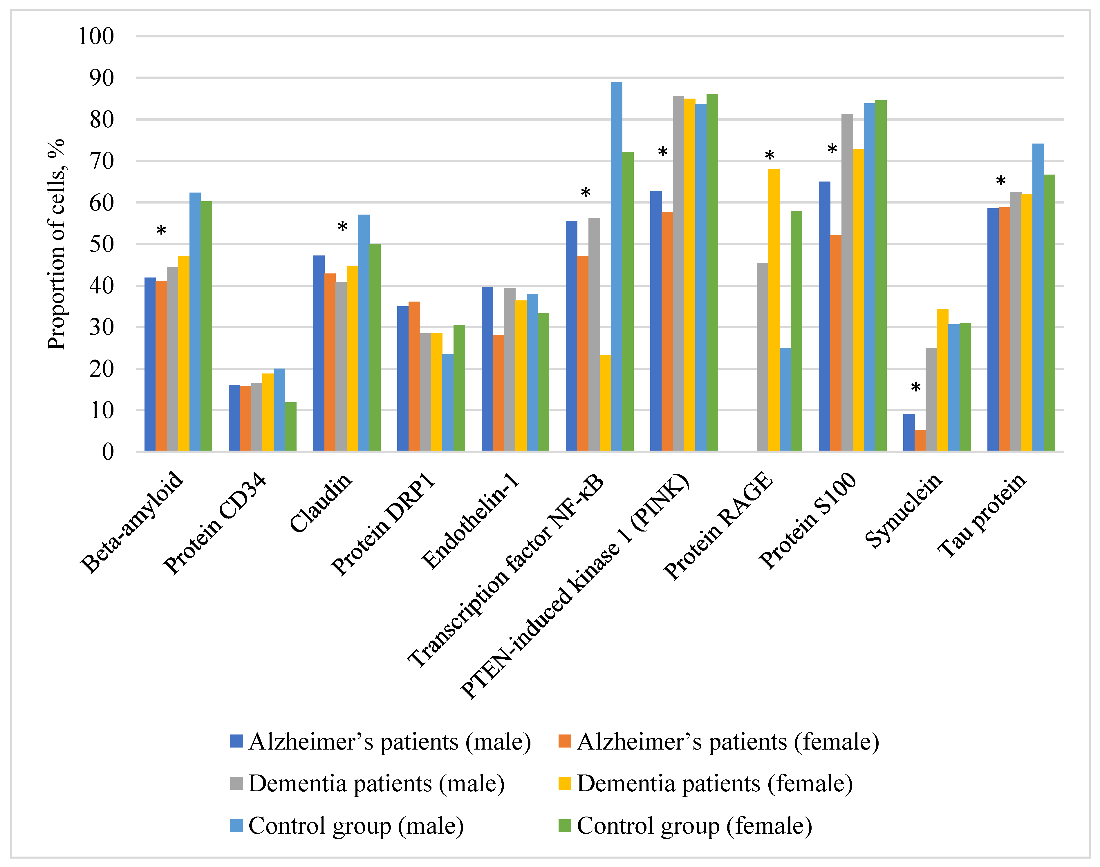 Preprints 173272 g001