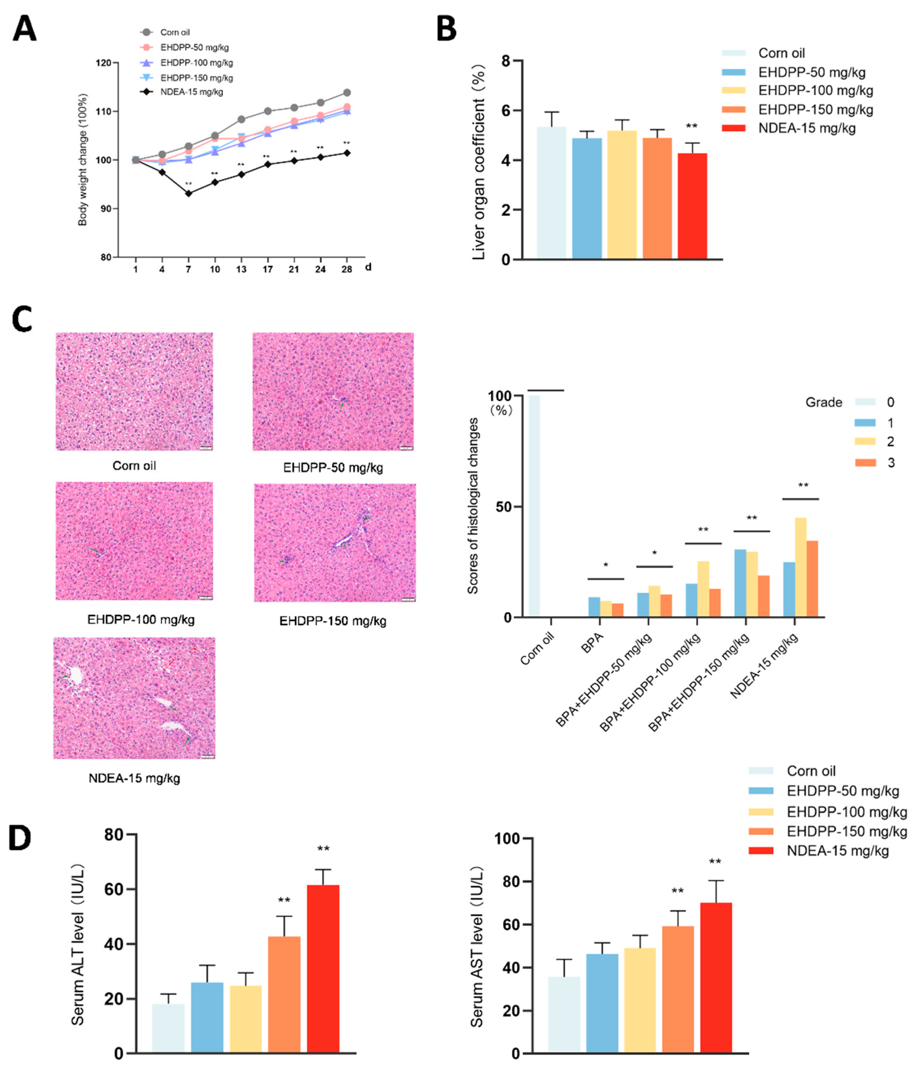 Preprints 221080 g001 Preprints 221080 g001