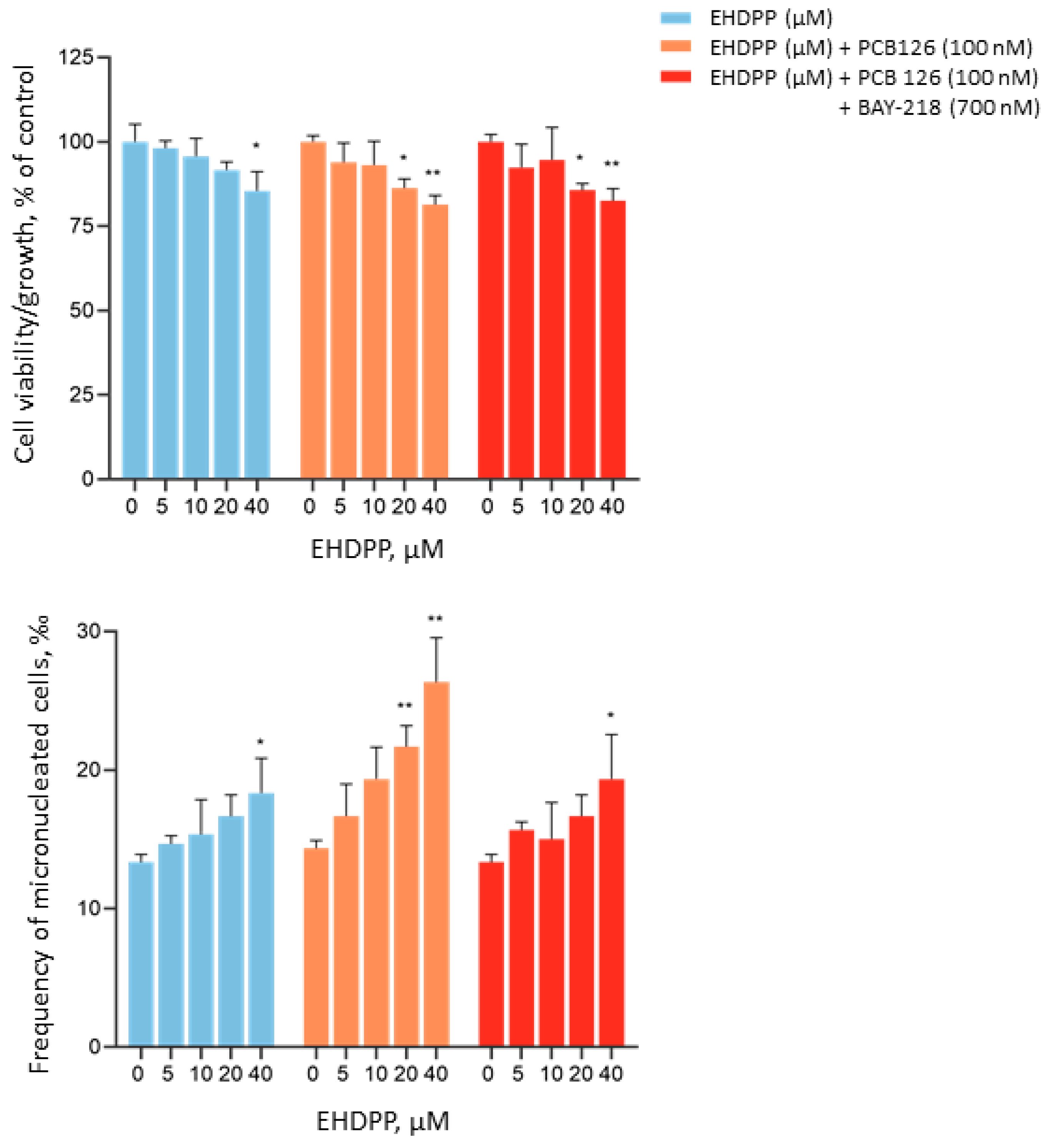 Preprints 221080 g005 Preprints 221080 g005