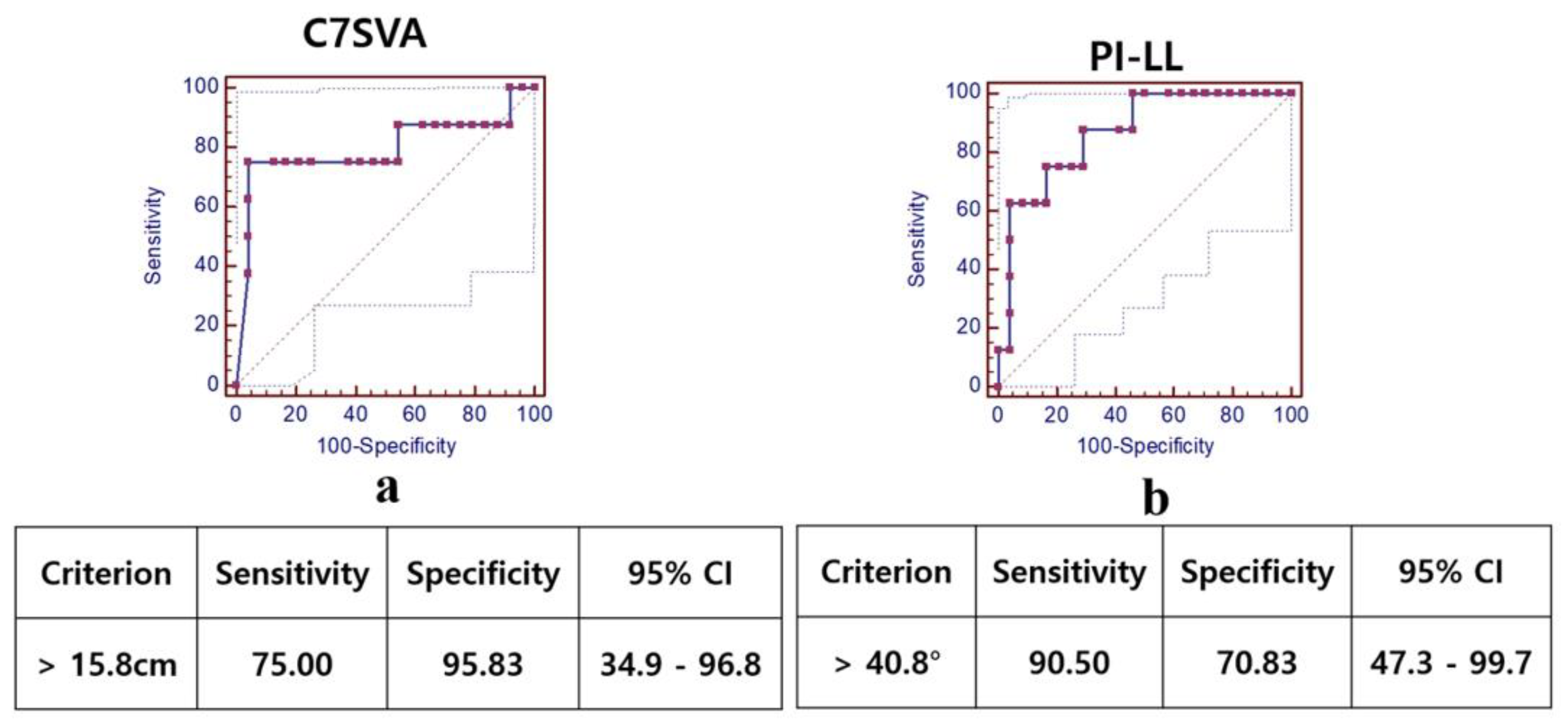 Preprints 174266 g001