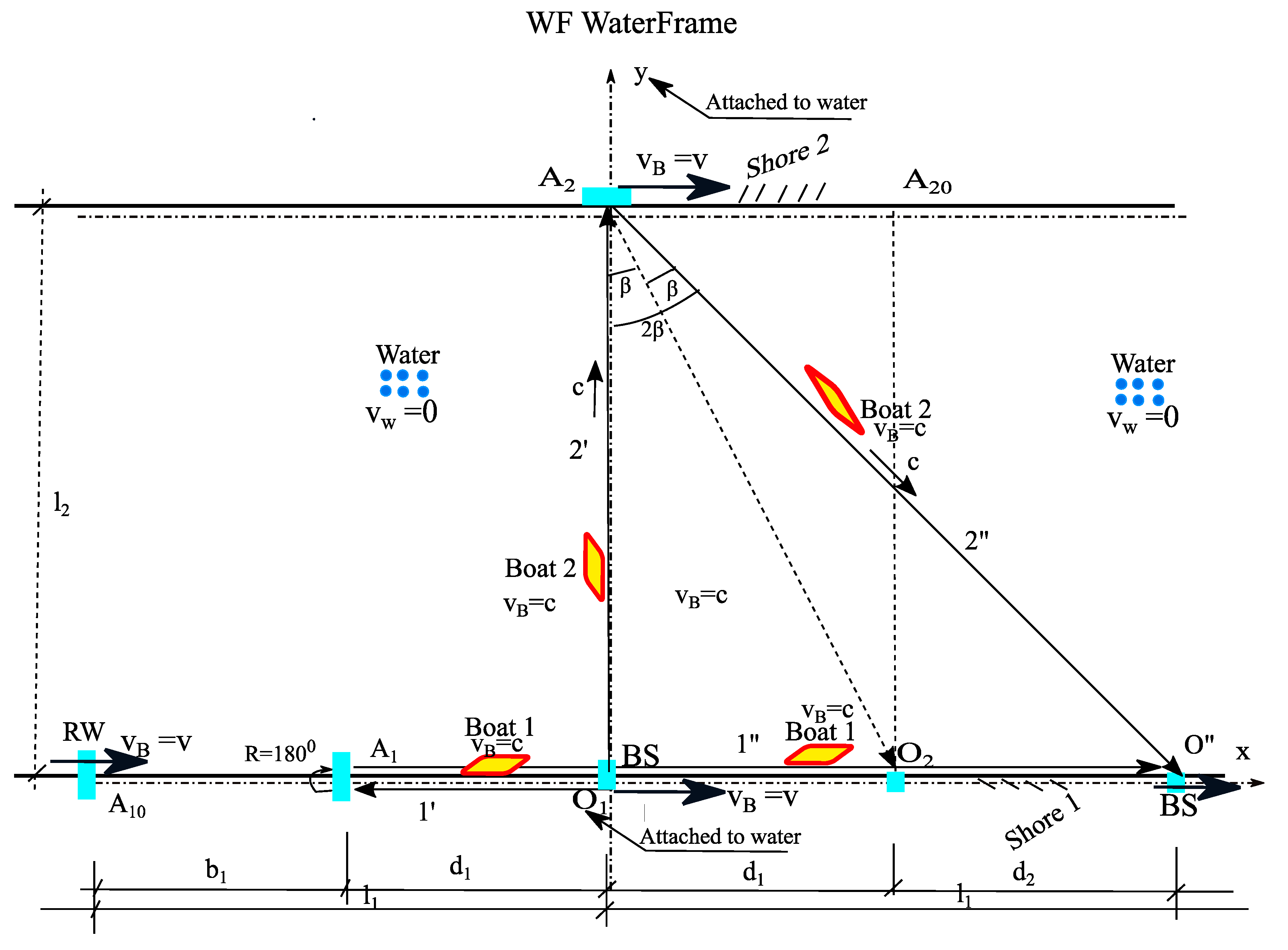 Preprints 158442 g004
