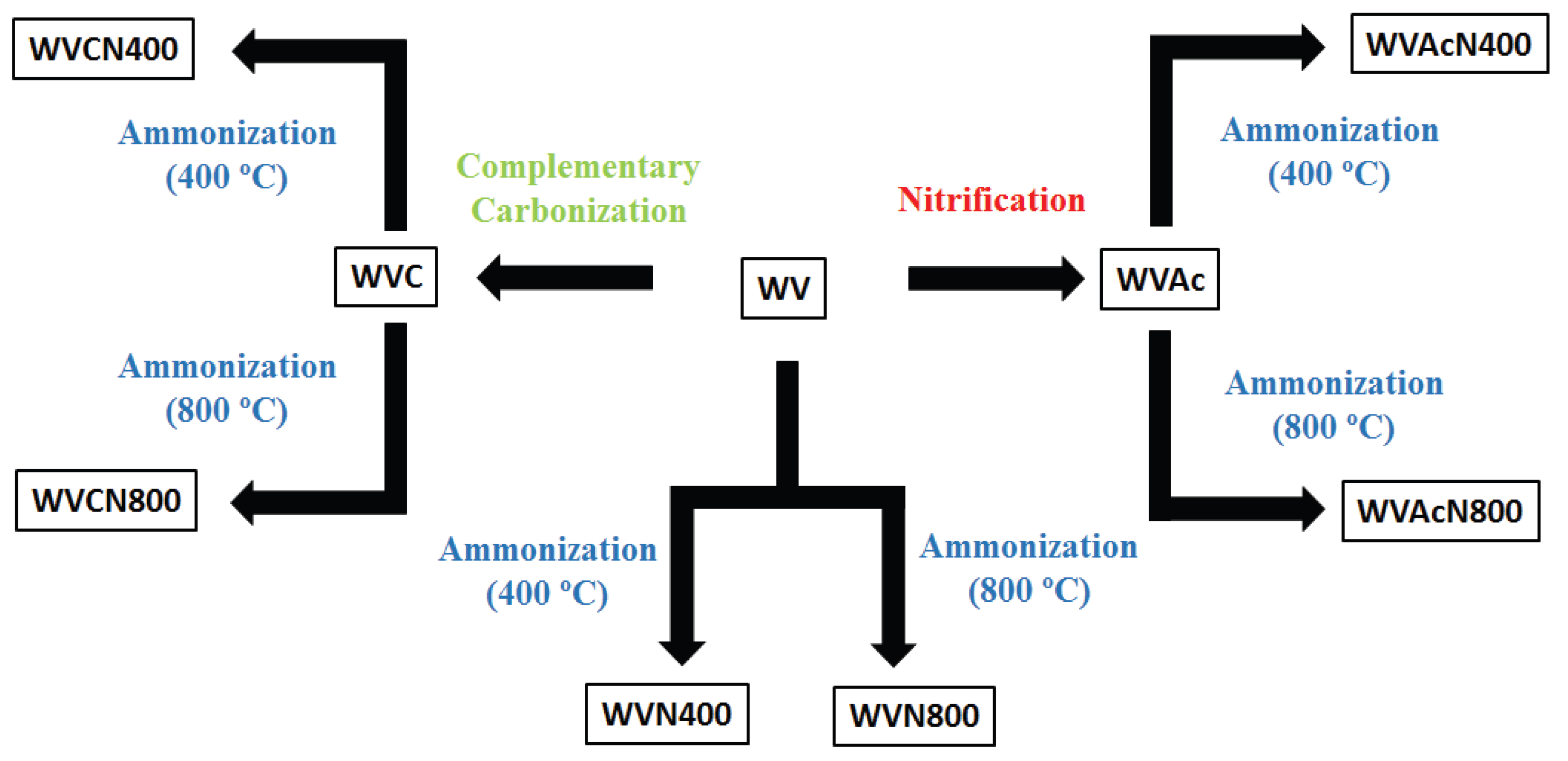 Preprints 190912 g001