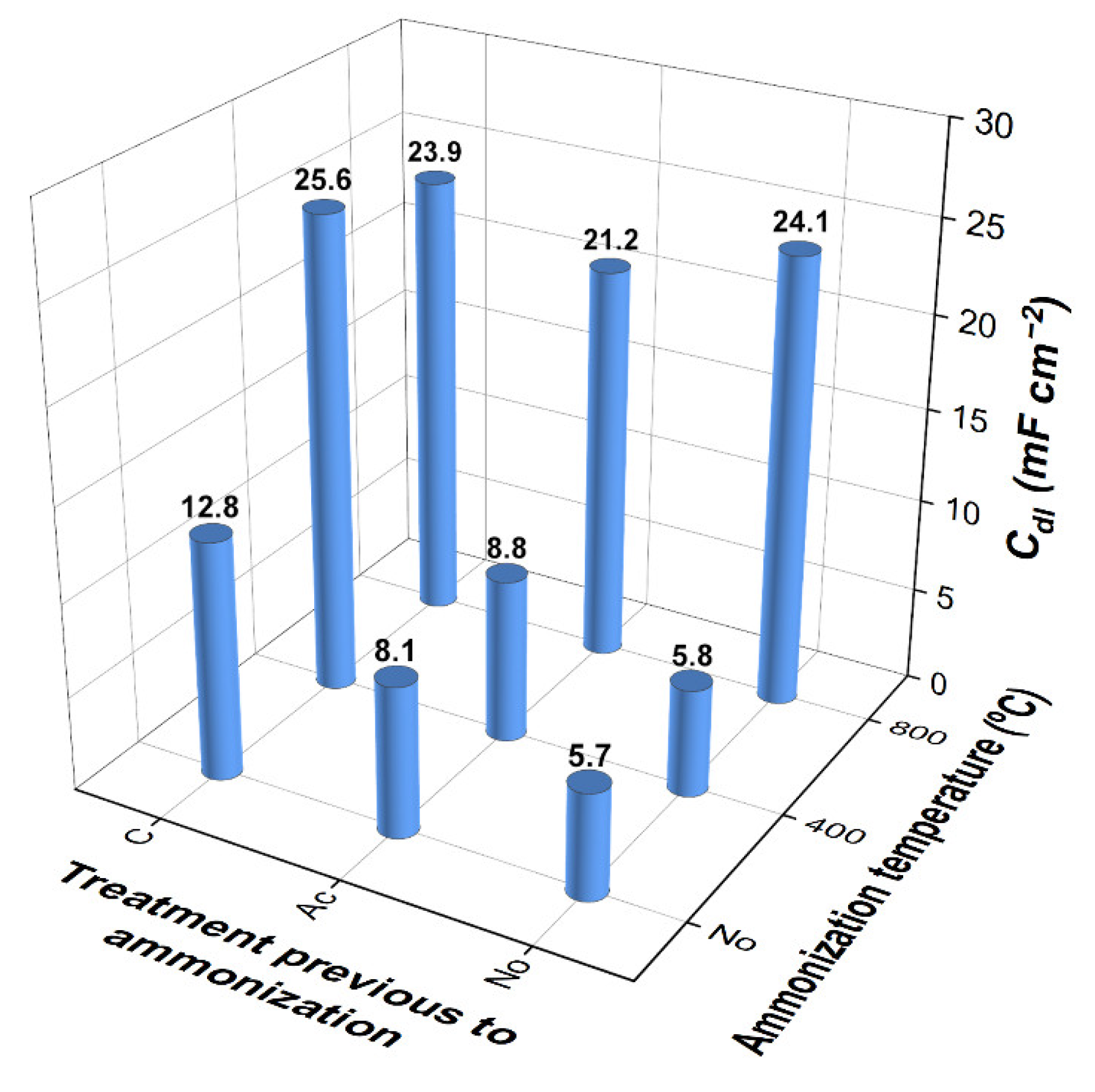 Preprints 190912 g002