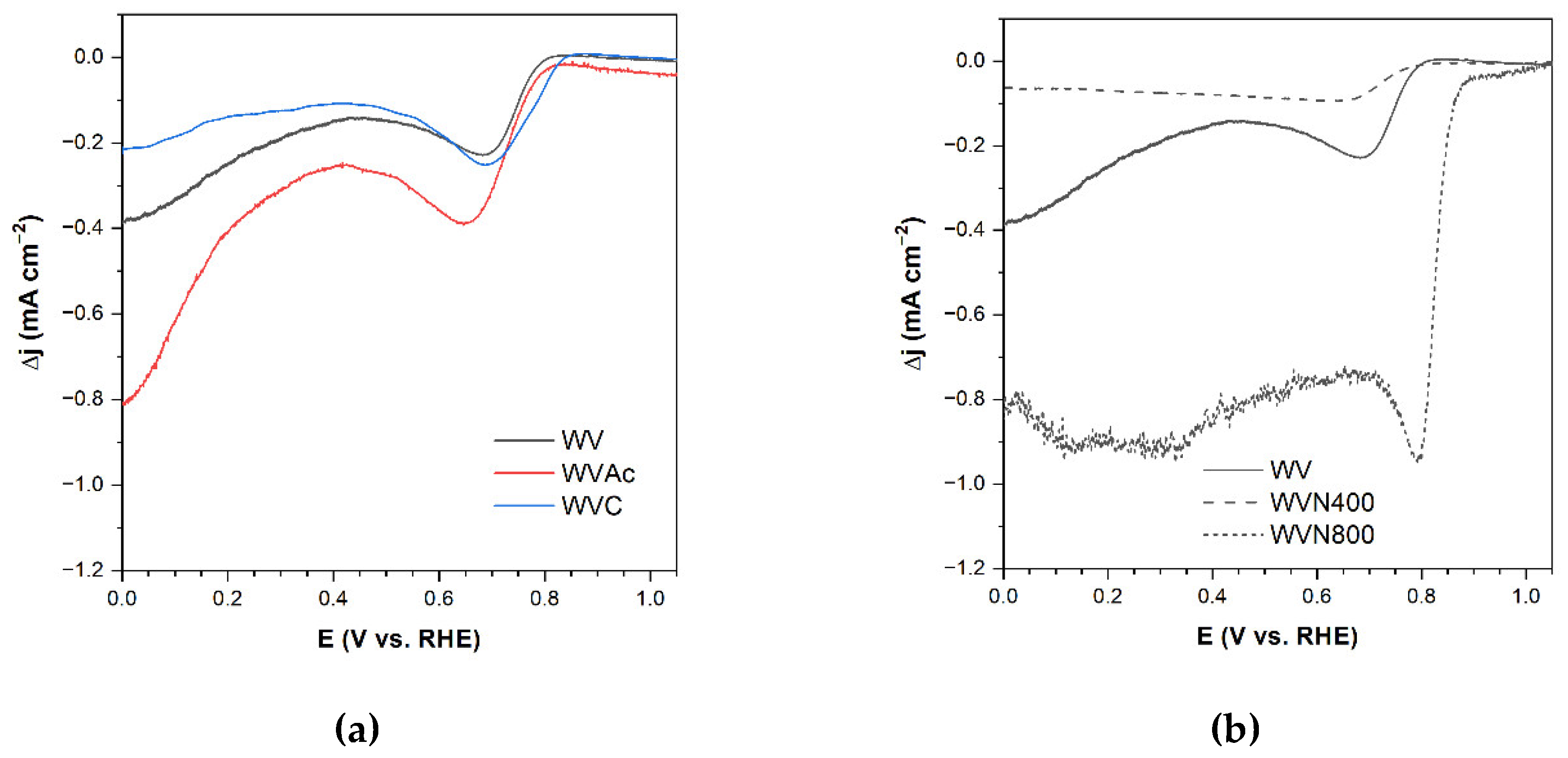 Preprints 190912 g003a