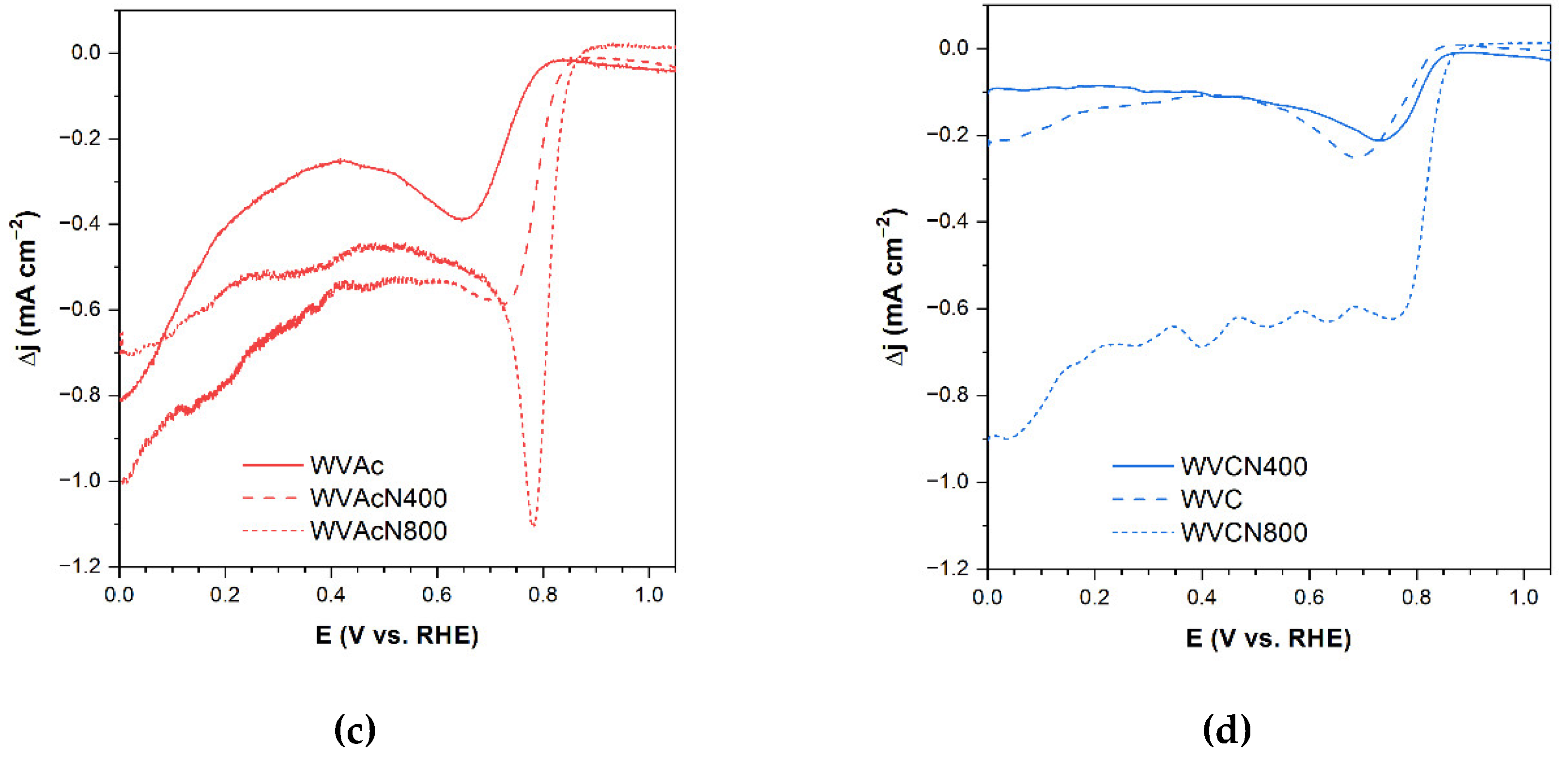 Preprints 190912 g003b