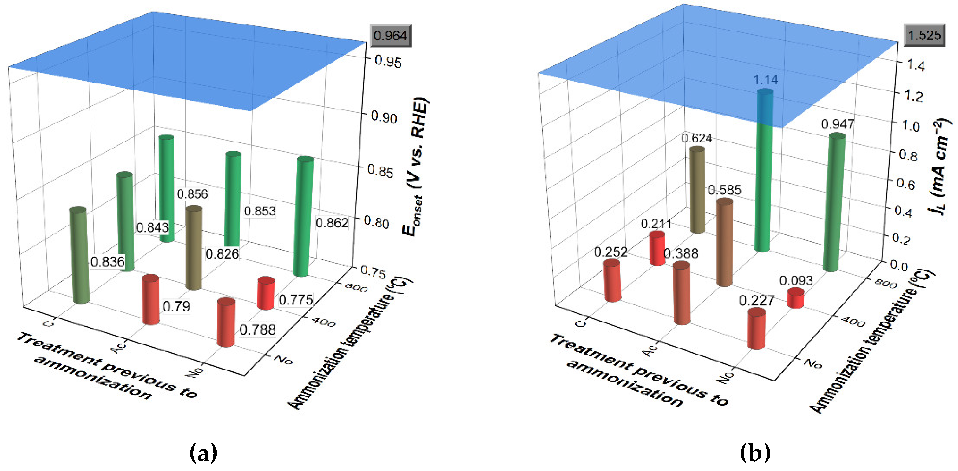 Preprints 190912 g004