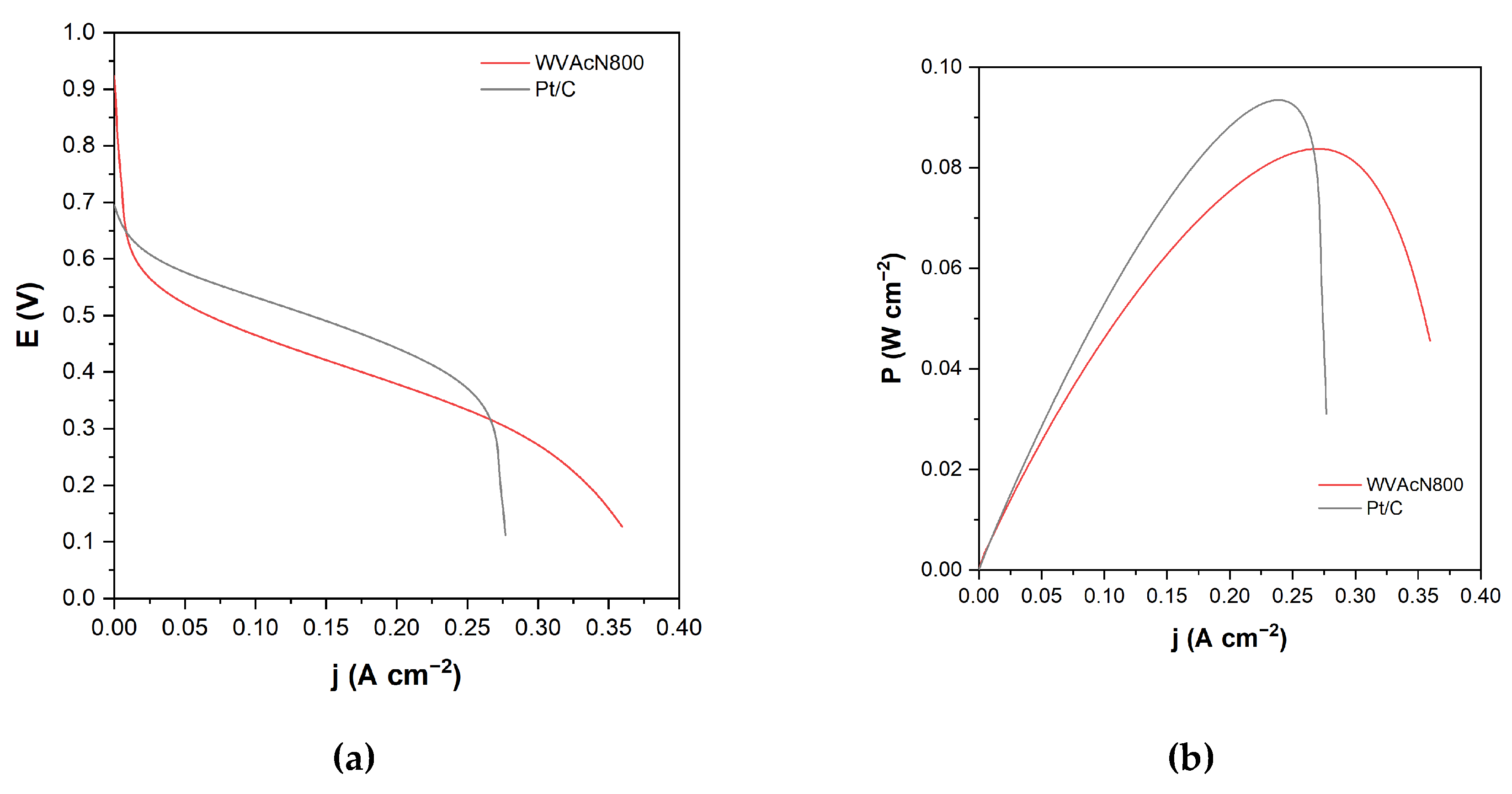 Preprints 190912 g007