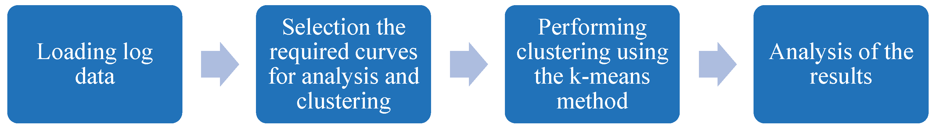 Preprints 199519 g001