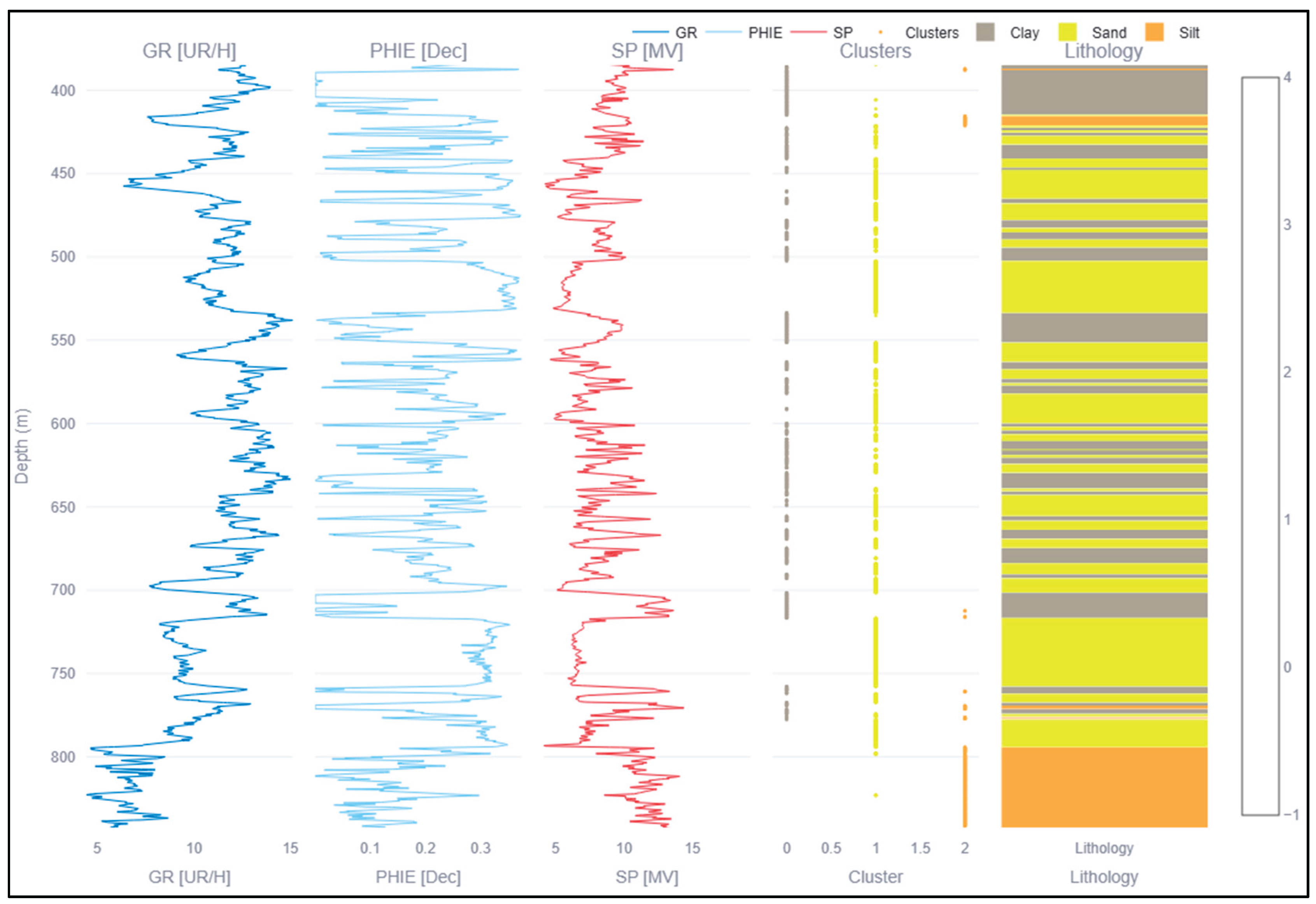 Preprints 199519 g010