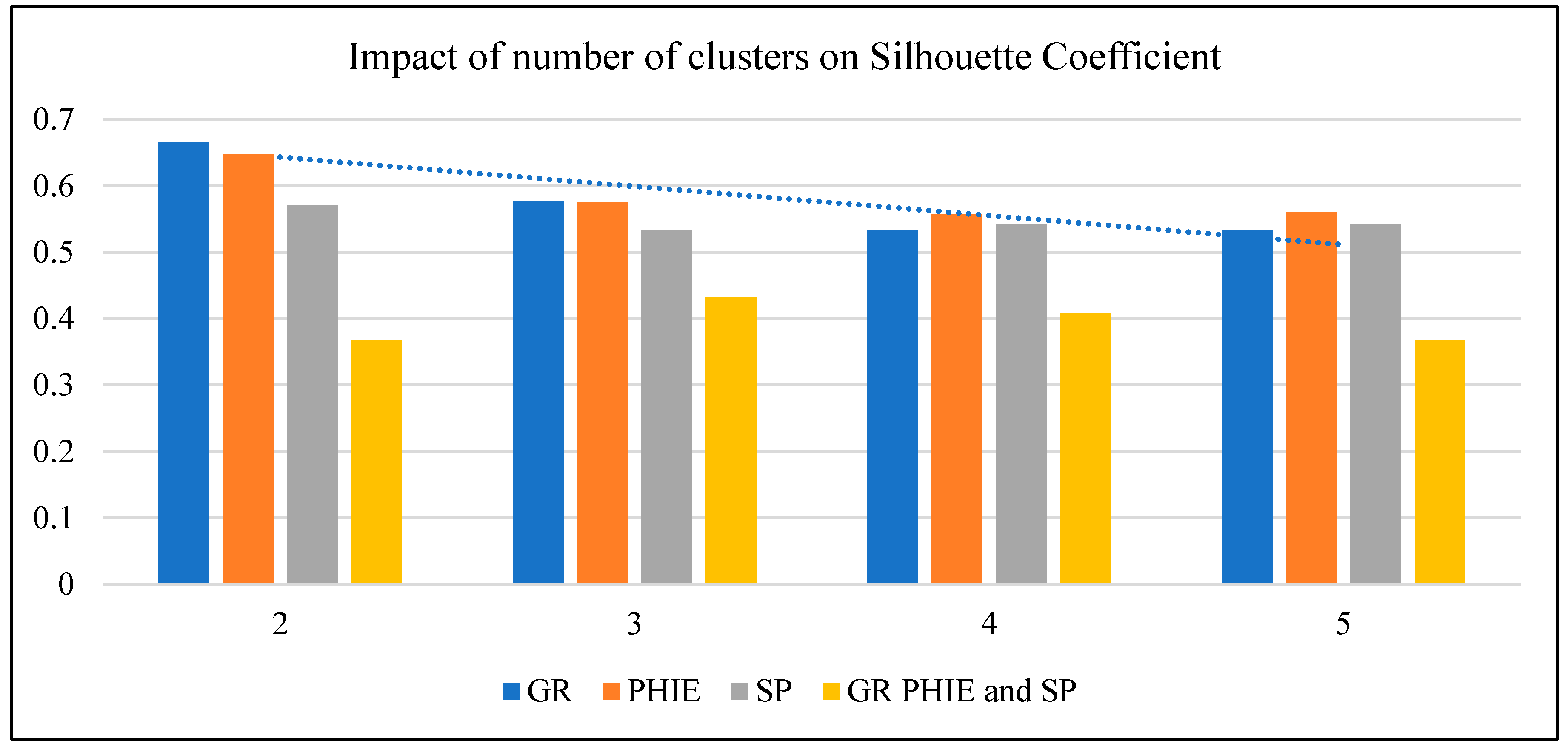 Preprints 199519 g013